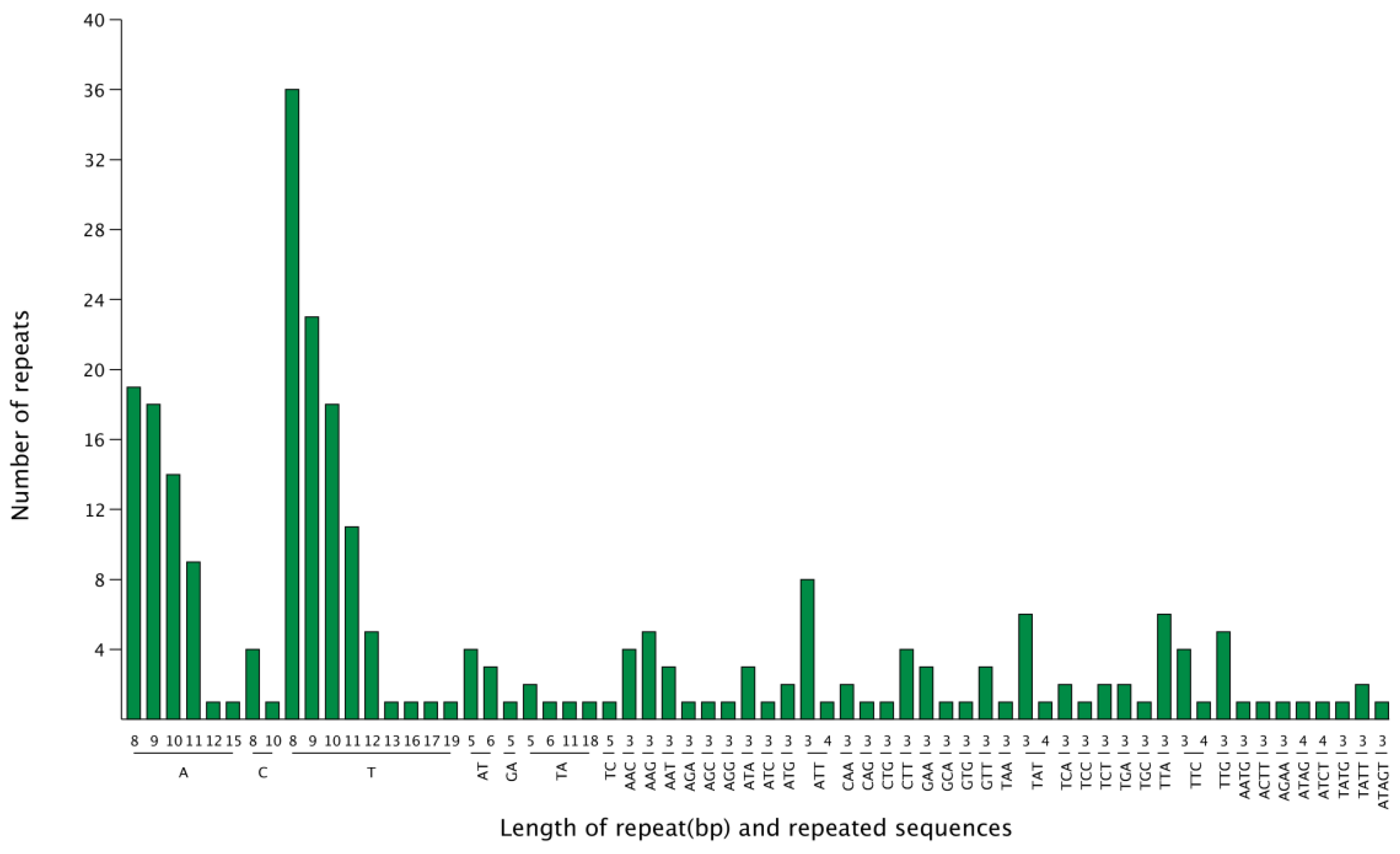 Genes 13 01599 g004 Genes 13 01599 g004