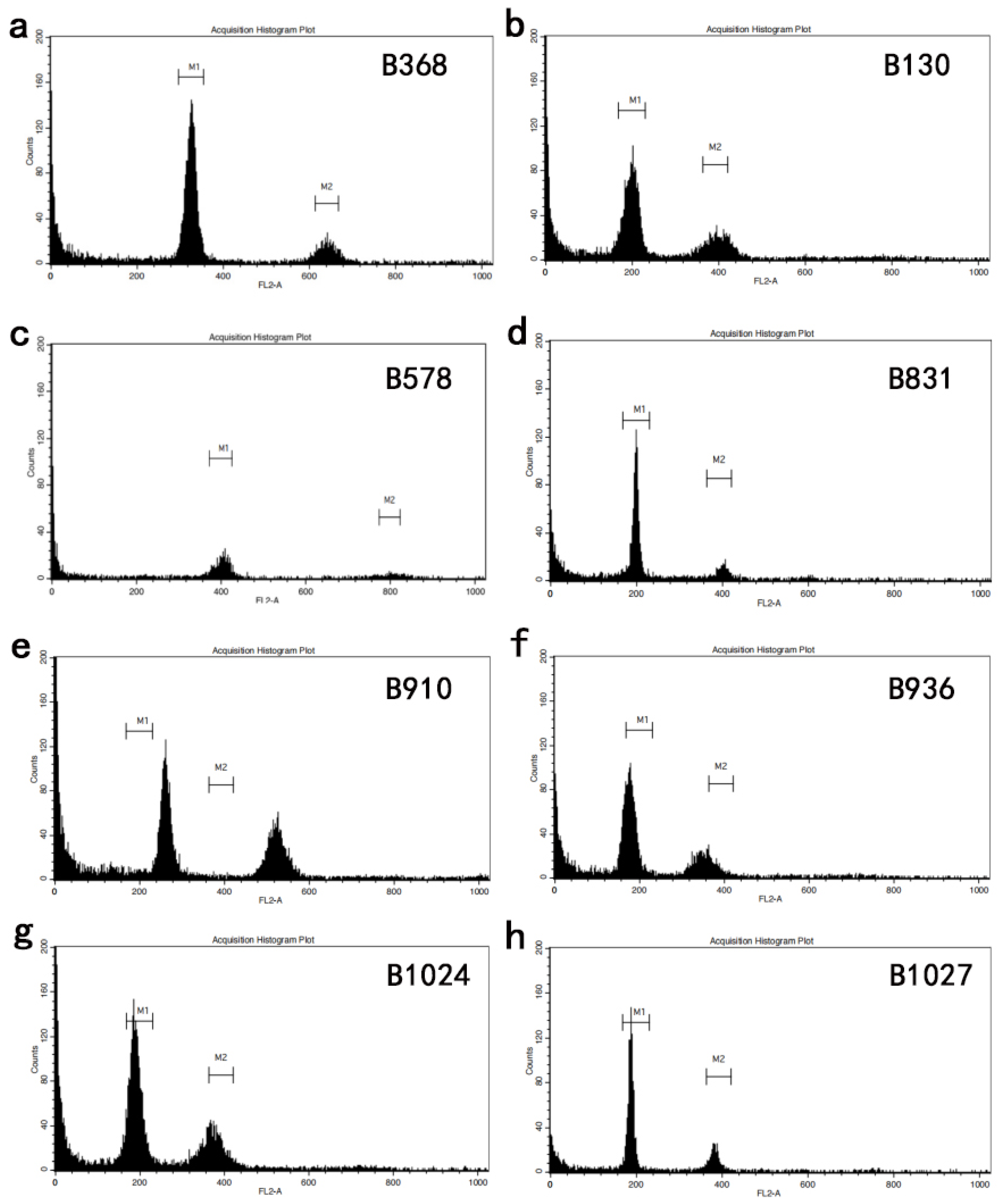 Genes 13 01600 g003 550