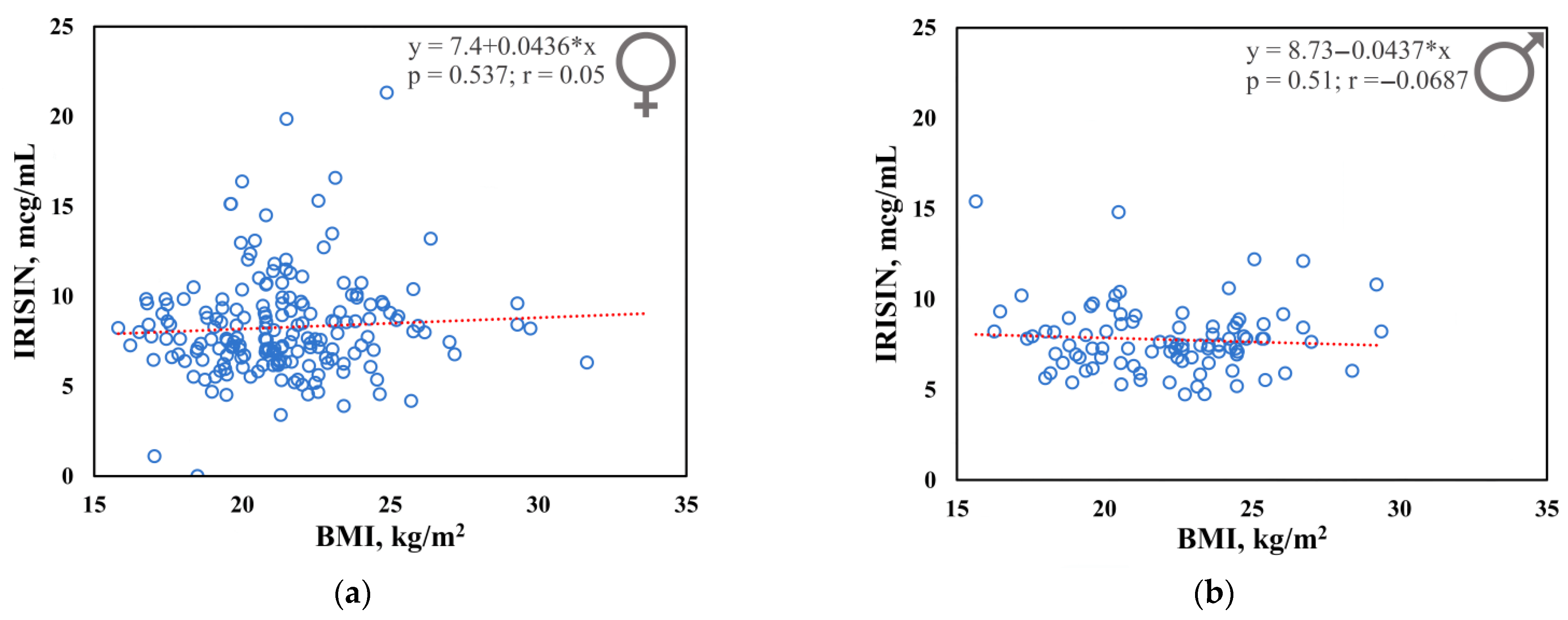 Genes 13 01612 g001 Genes 13 01612 g001