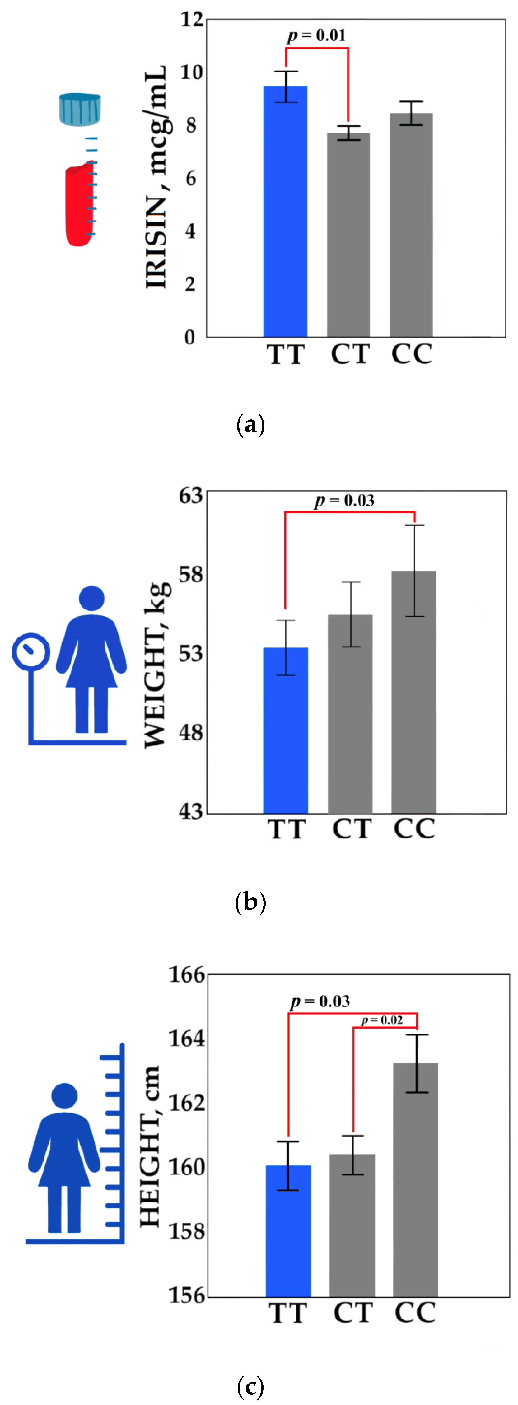 Genes 13 01612 g002 Genes 13 01612 g002
