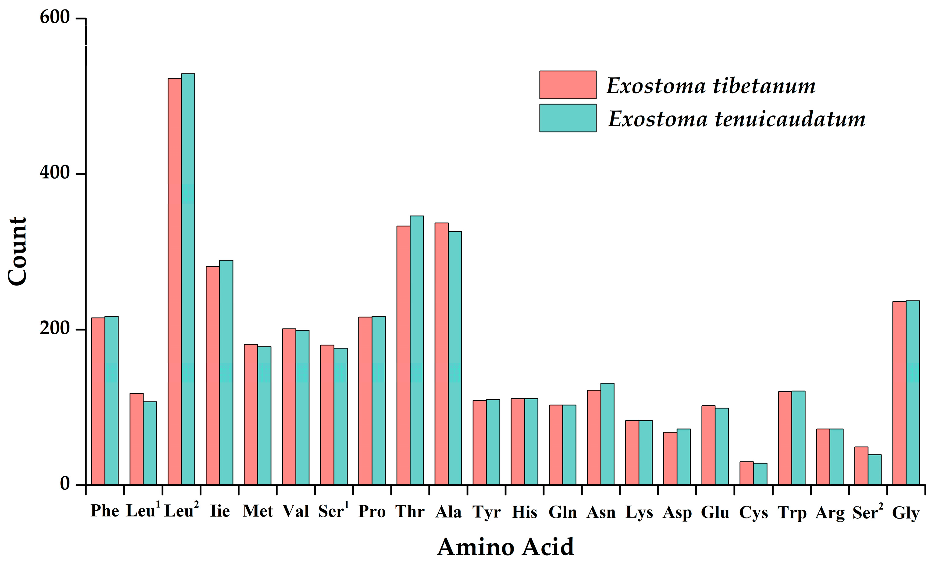 Genes 13 01615 g002 550
