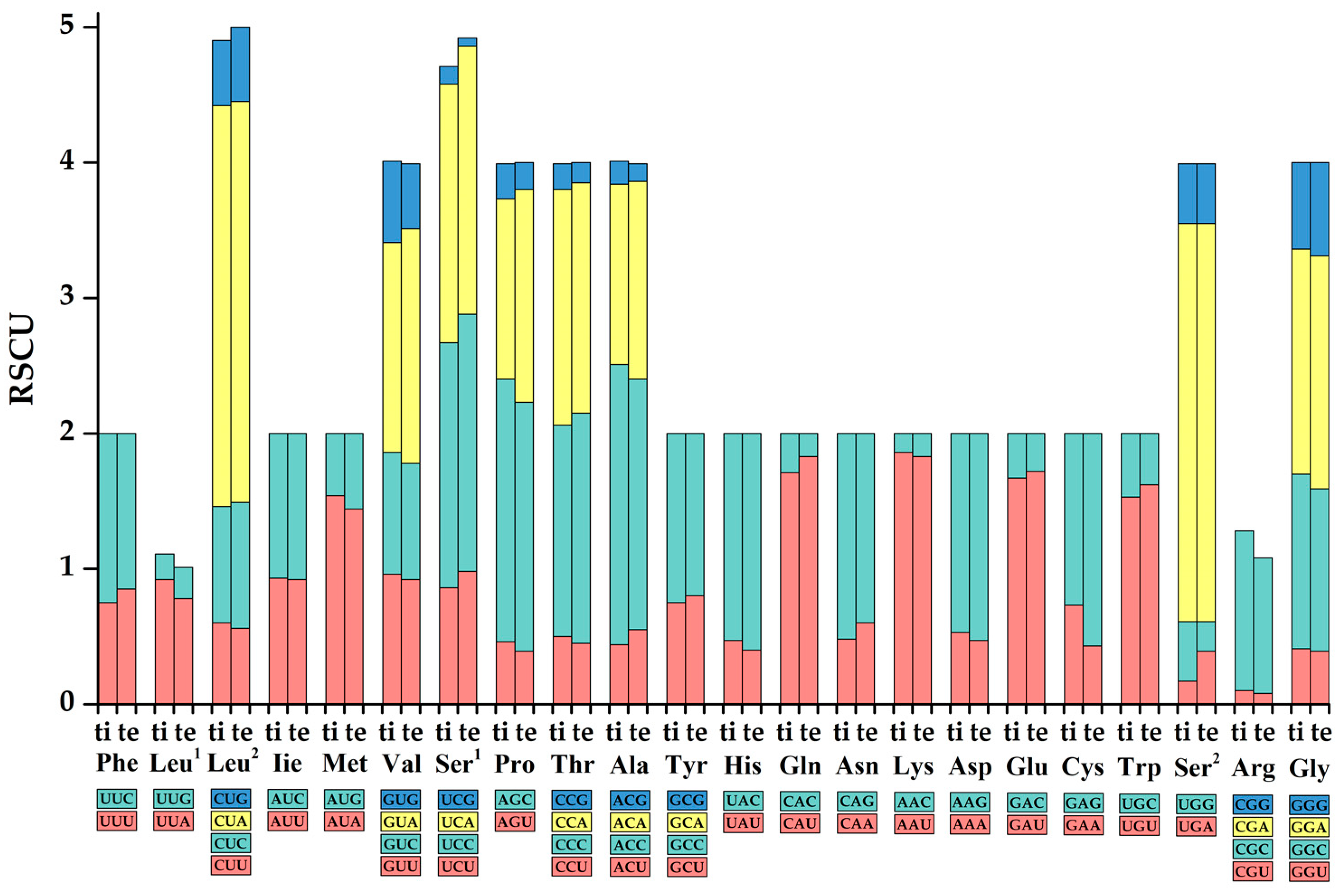 Genes 13 01615 g003 550