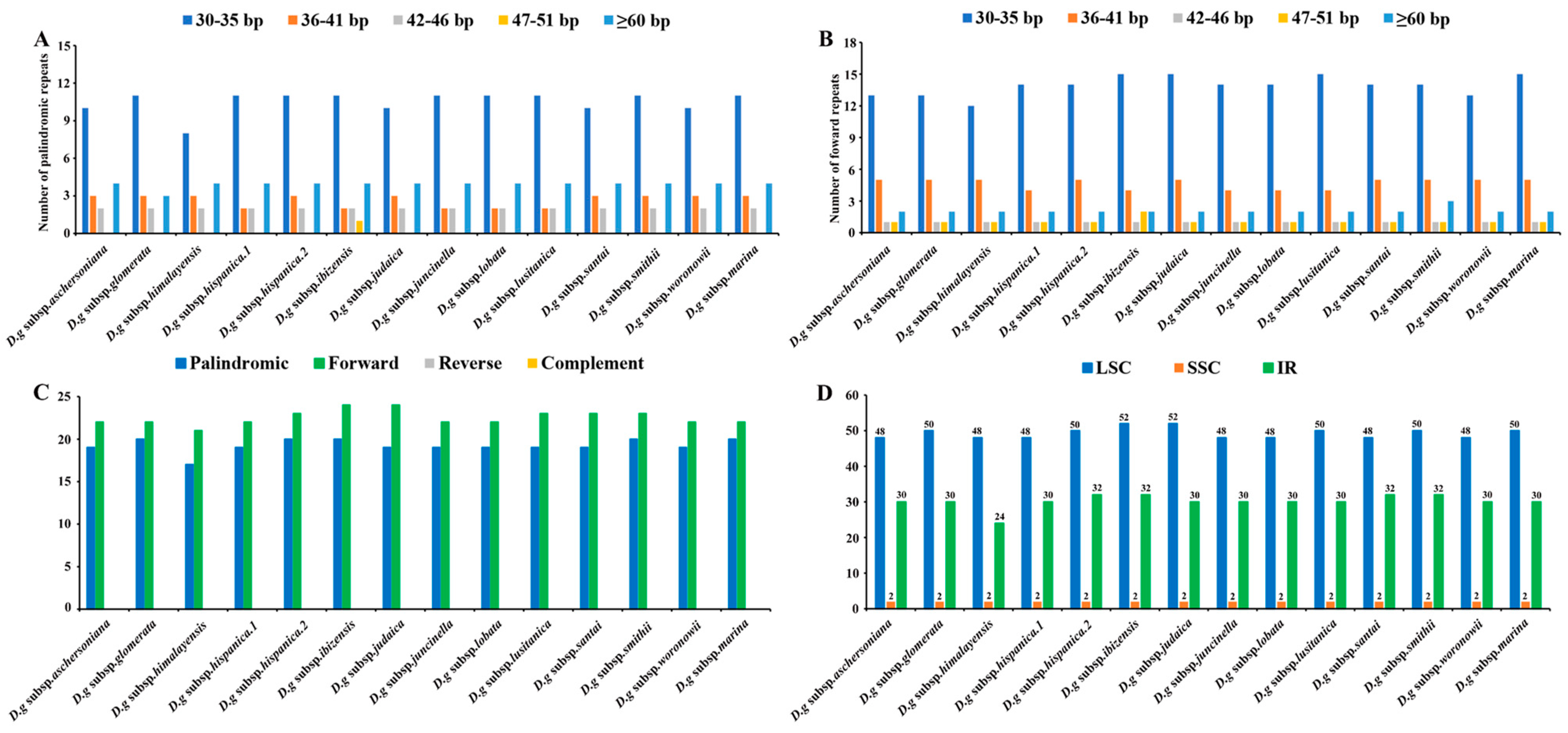 Genes 13 01621 g005 550