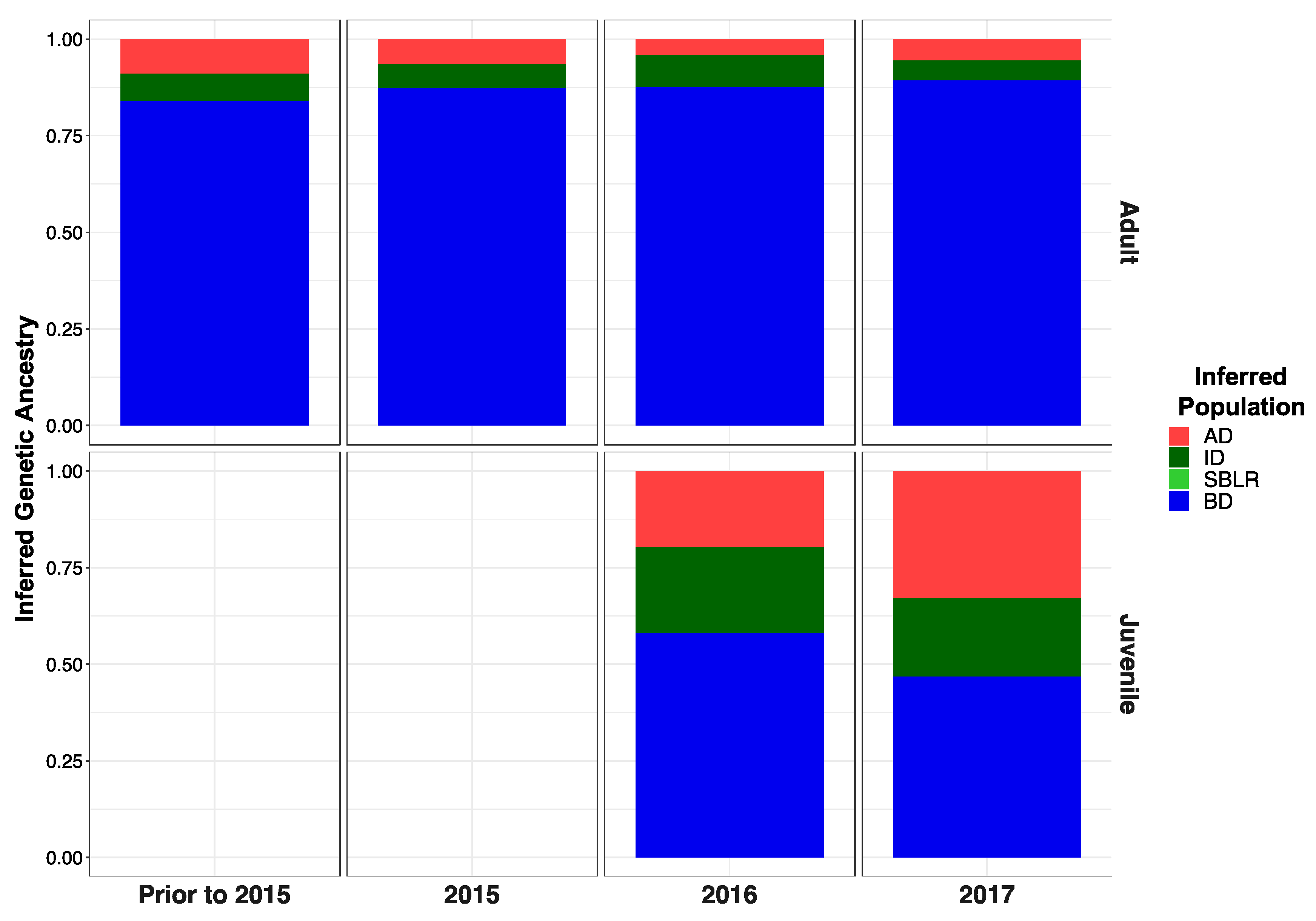 Genes | Free Full-Text | Correction: Fraik et al. The Impacts of Dam ...