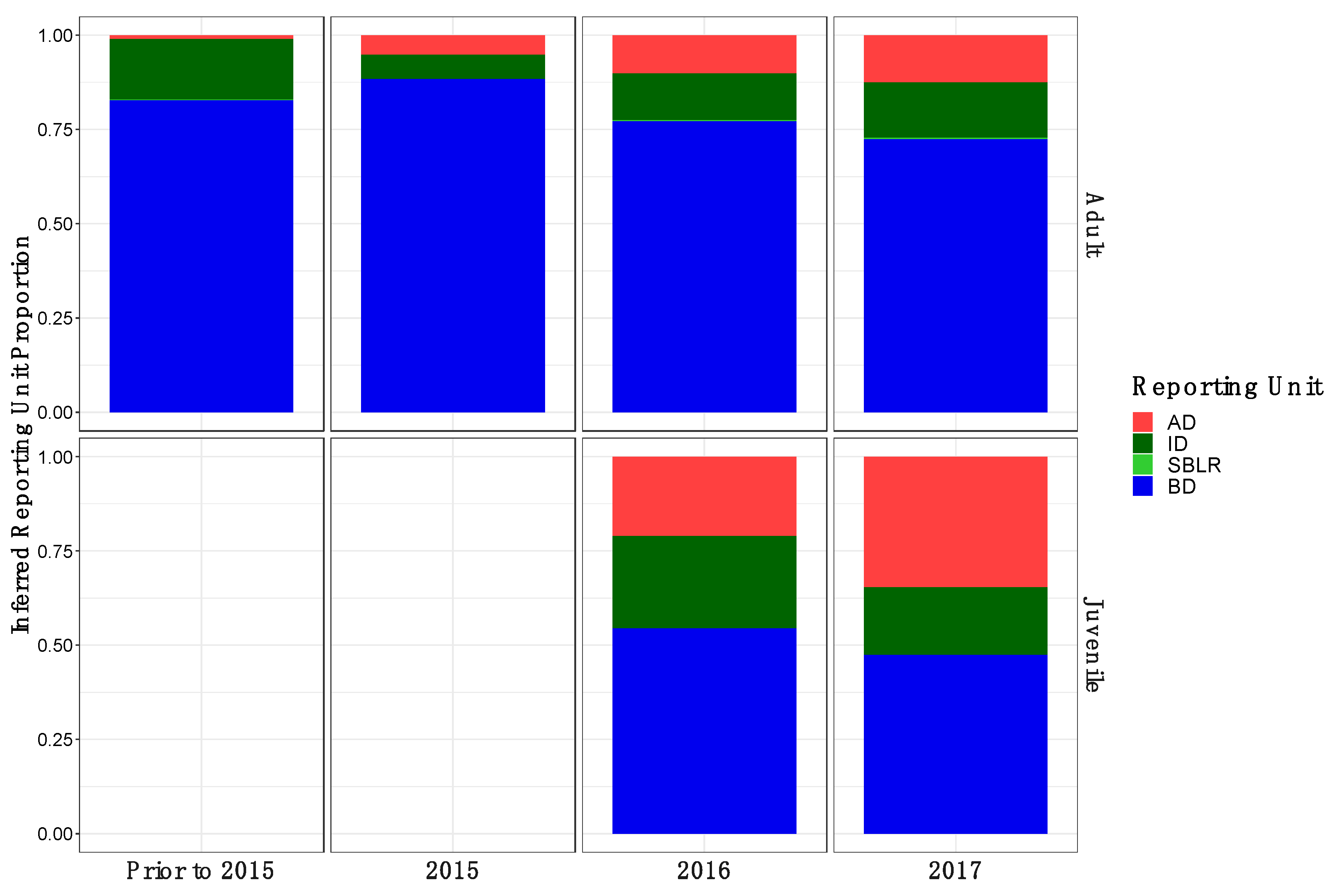 Genes 13 01638 g009 550
