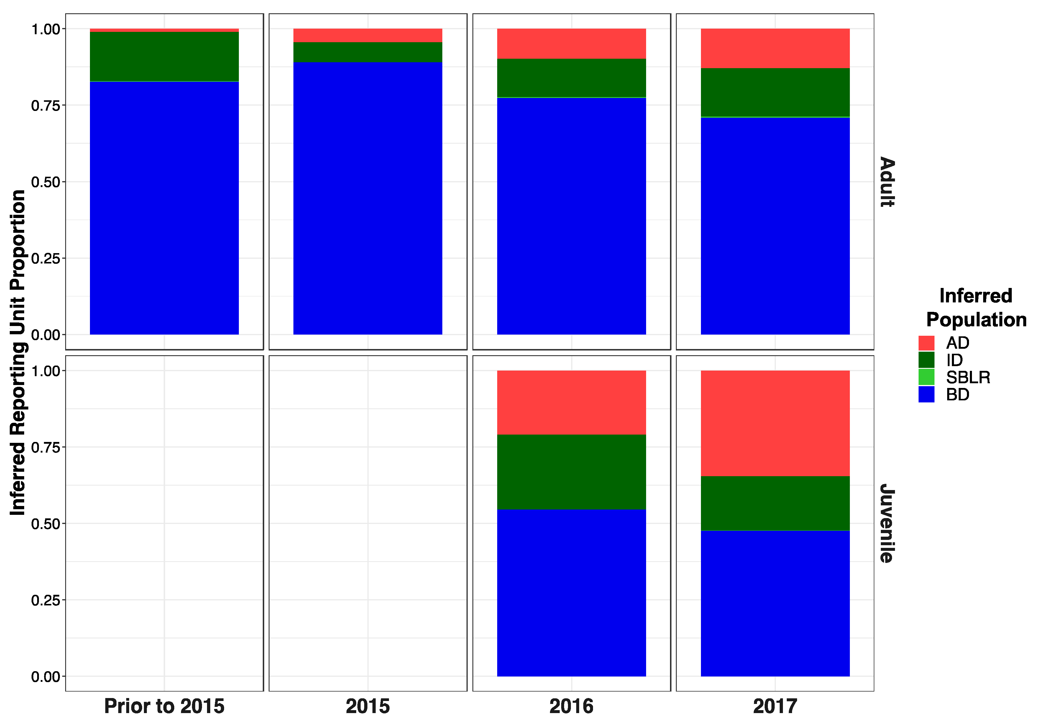 Genes 13 01638 g010 550