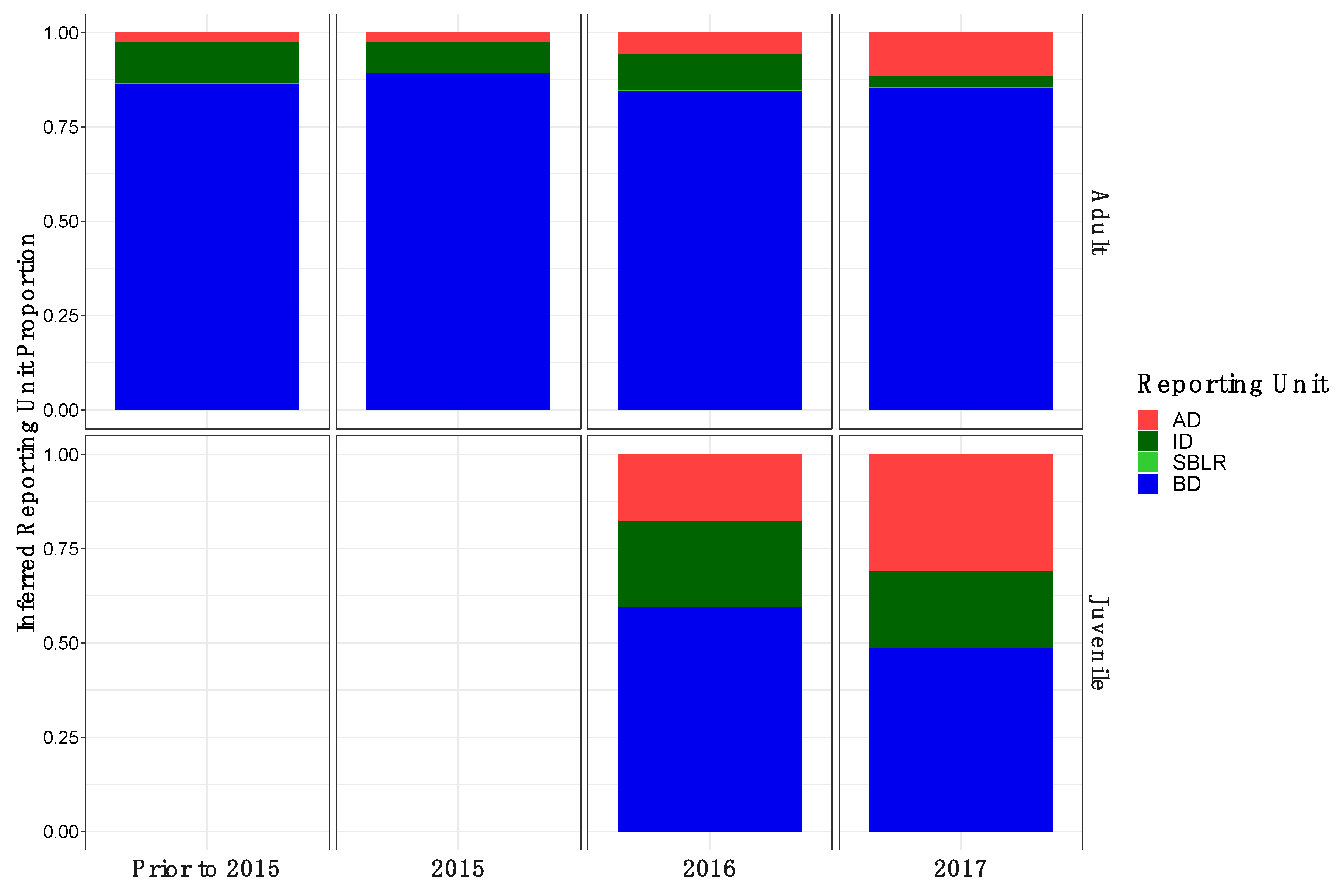 Genes 13 01638 g011 550
