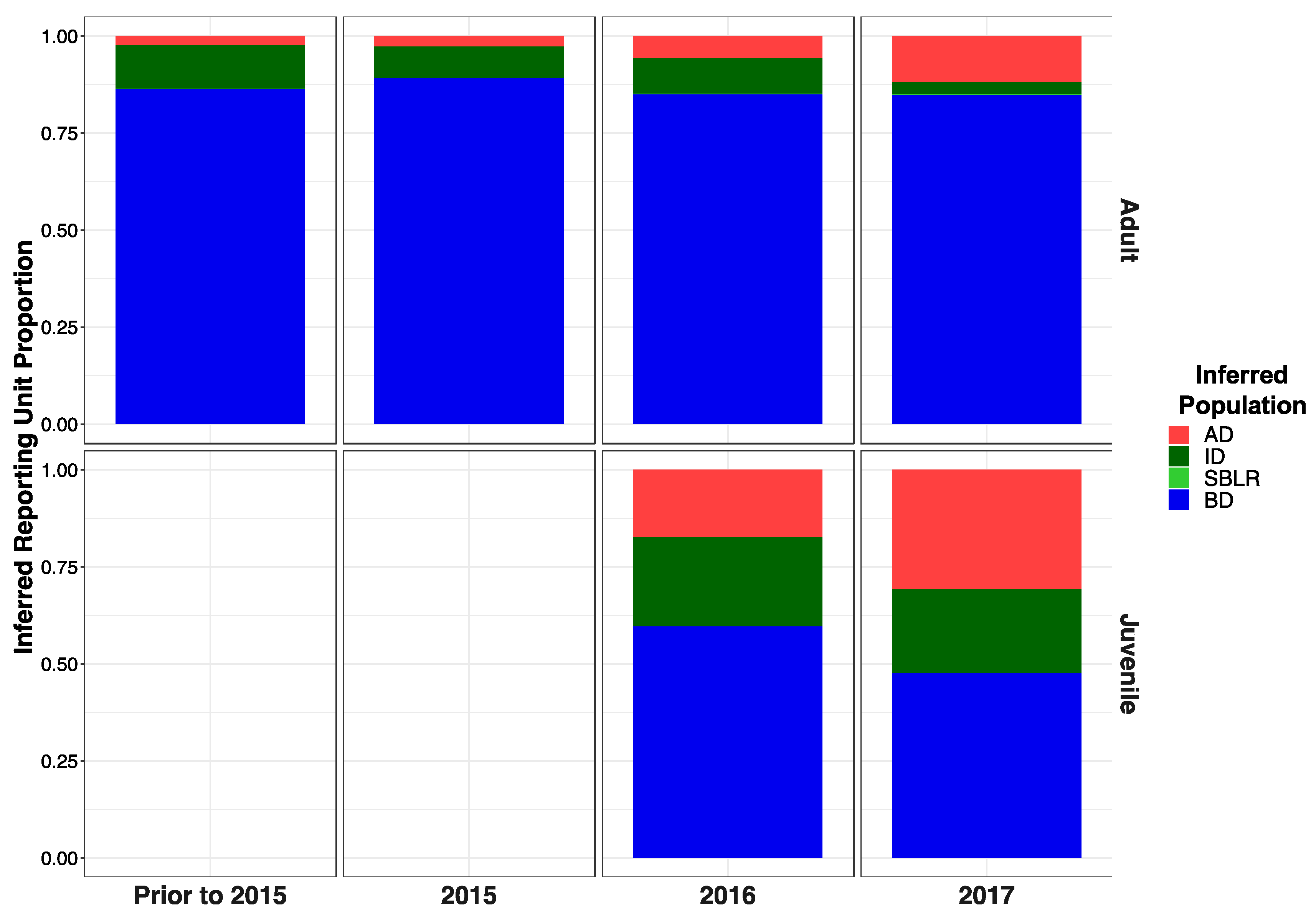 Genes 13 01638 g012 550