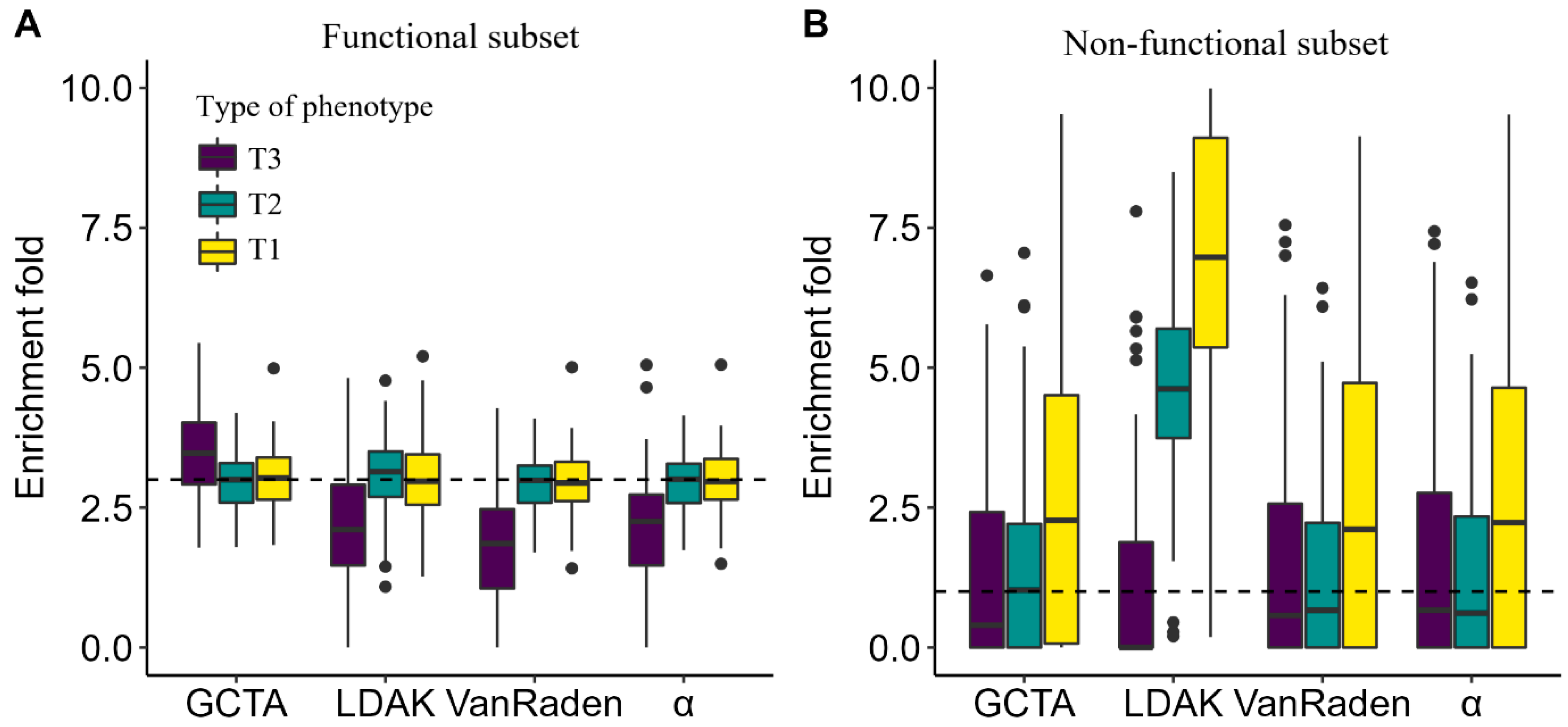 Genes 13 01644 g001
