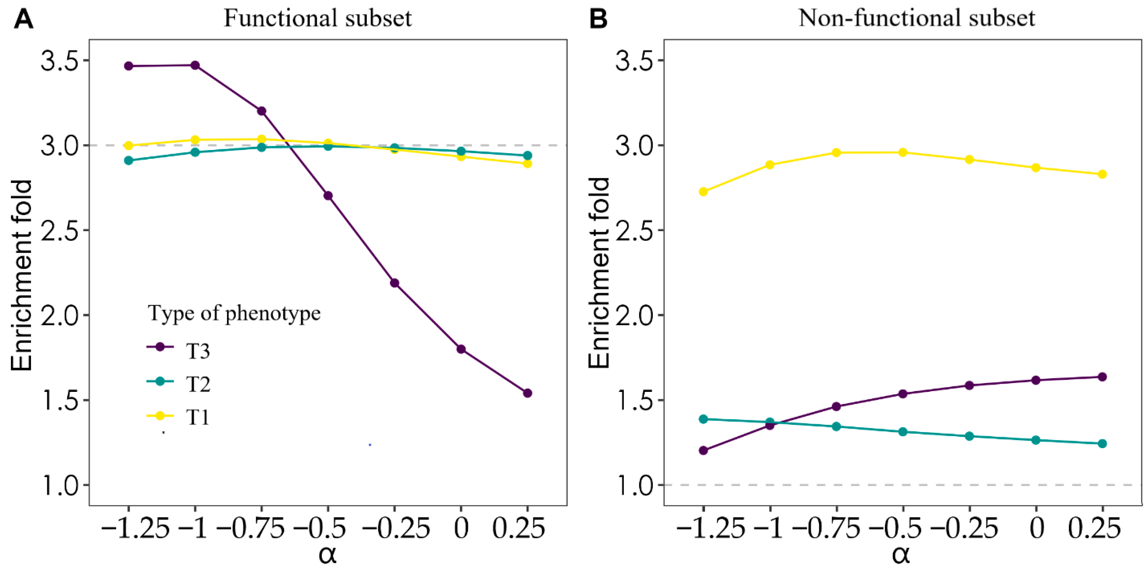 Genes 13 01644 g002