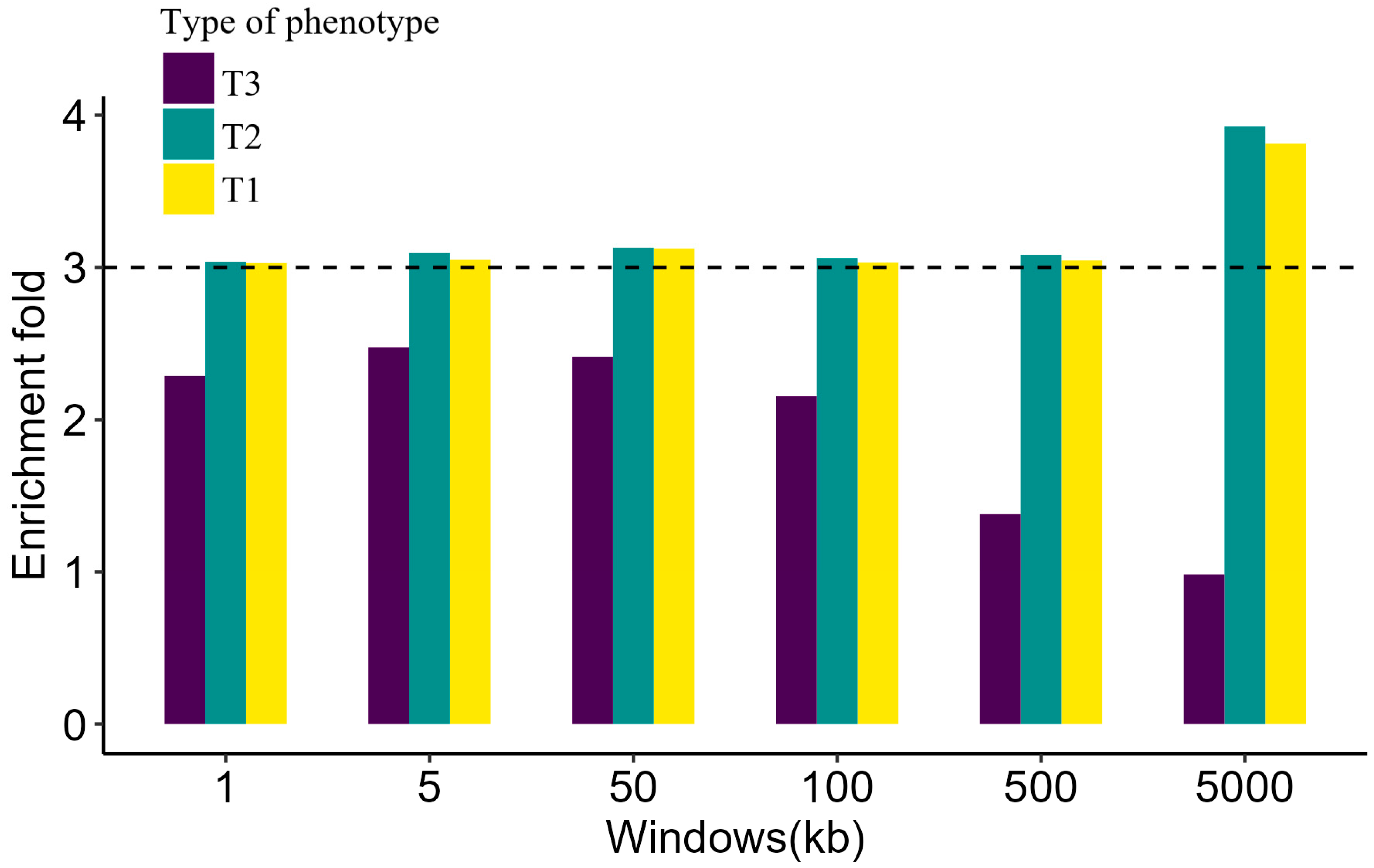 Genes 13 01644 g003