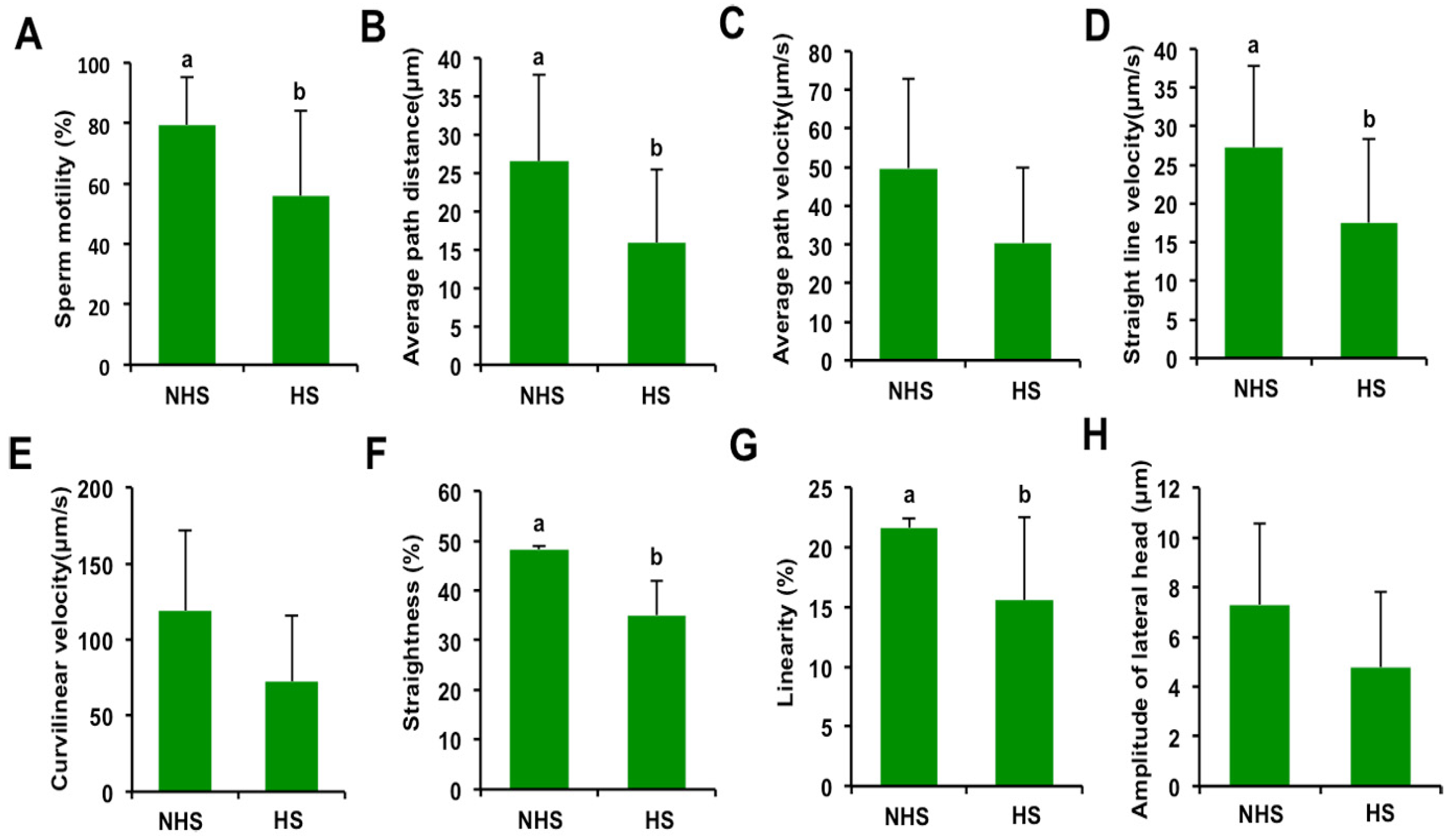 Genes 13 01647 g001 550