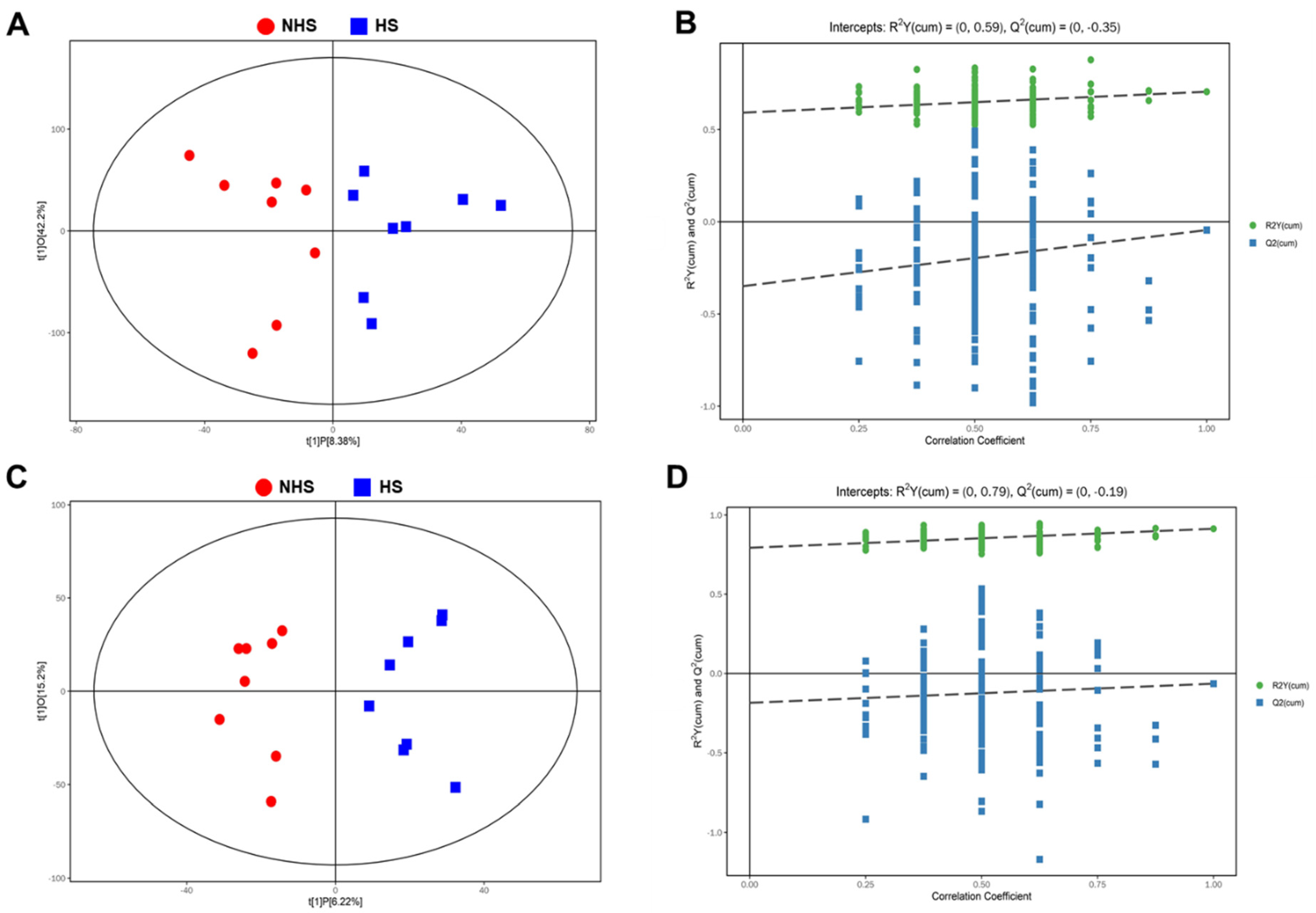 Genes 13 01647 g002 550