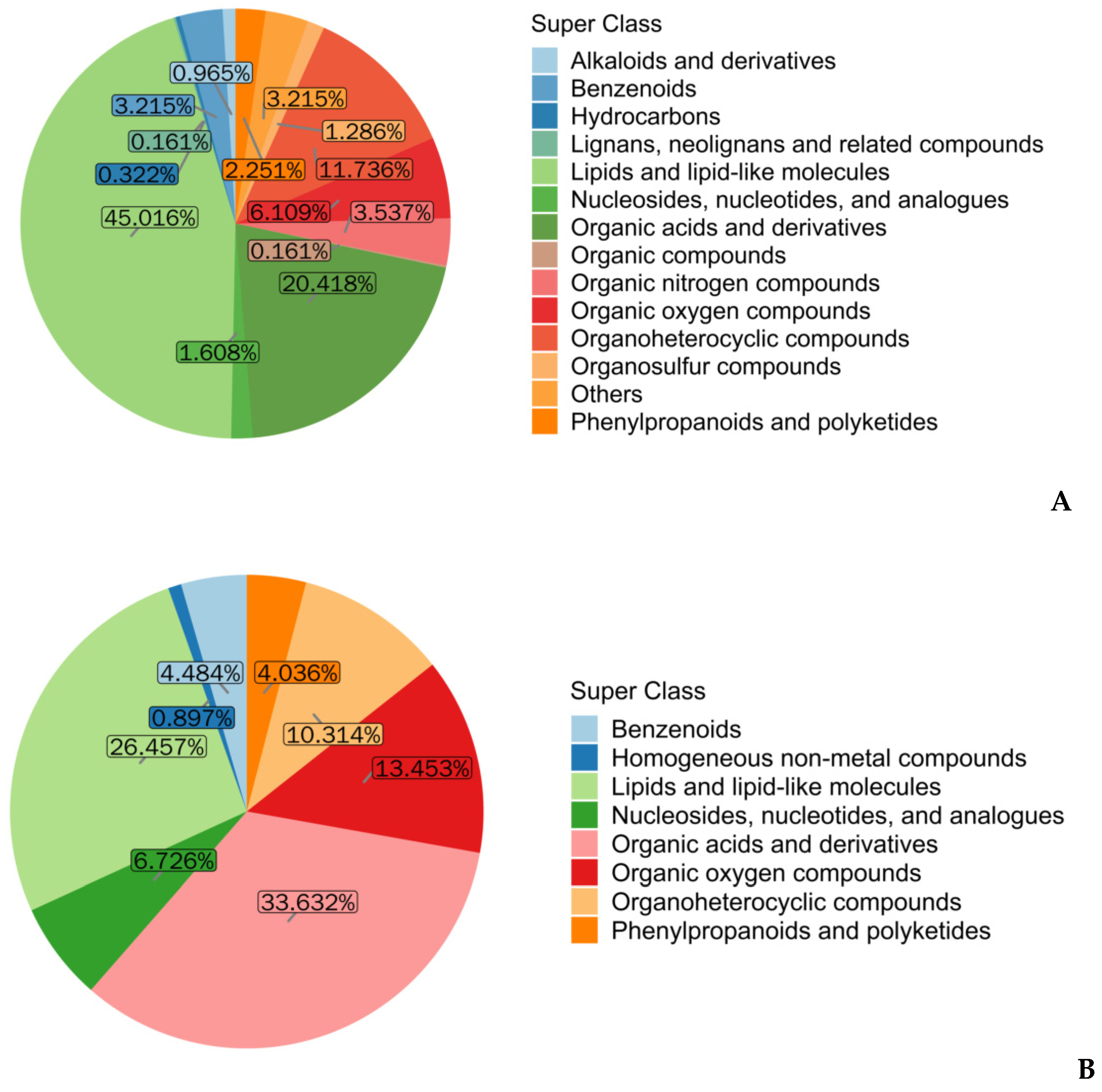 Genes 13 01647 g003 550