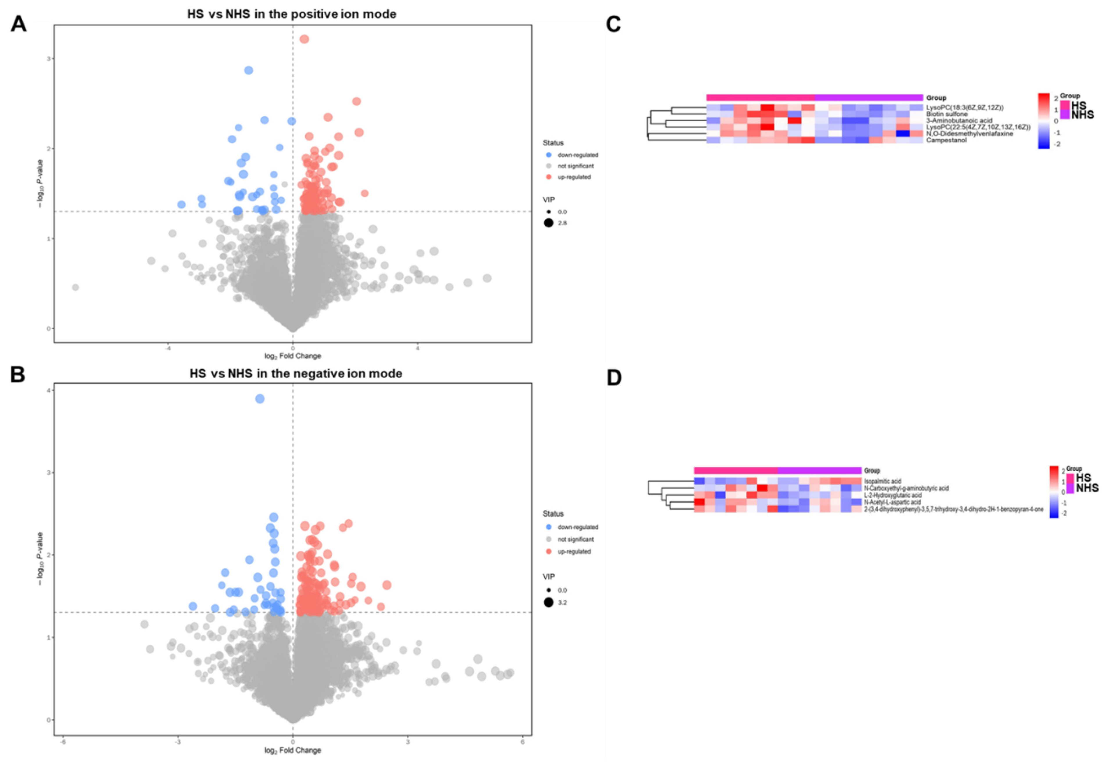 Genes 13 01647 g004 550