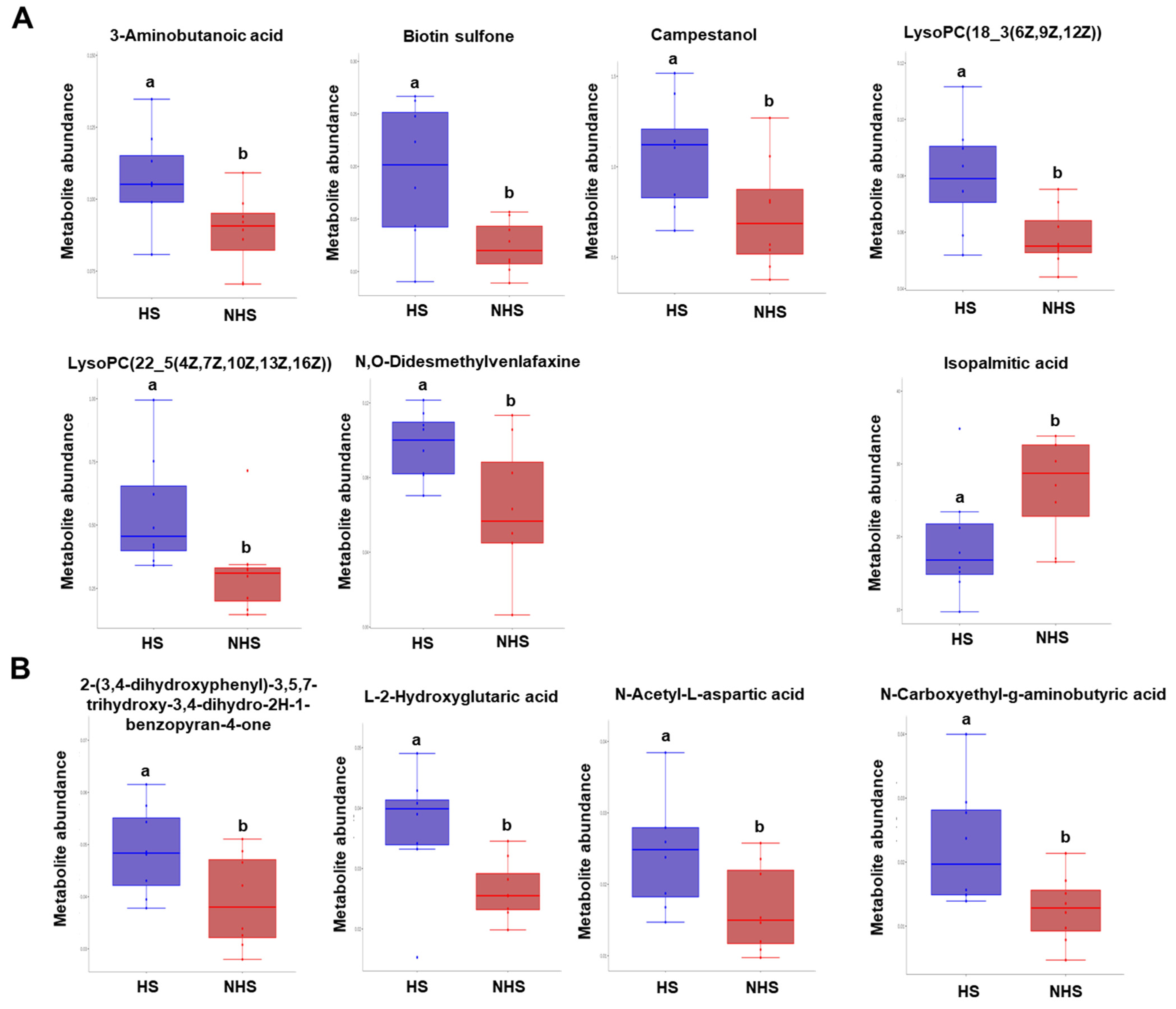 Genes 13 01647 g005 550