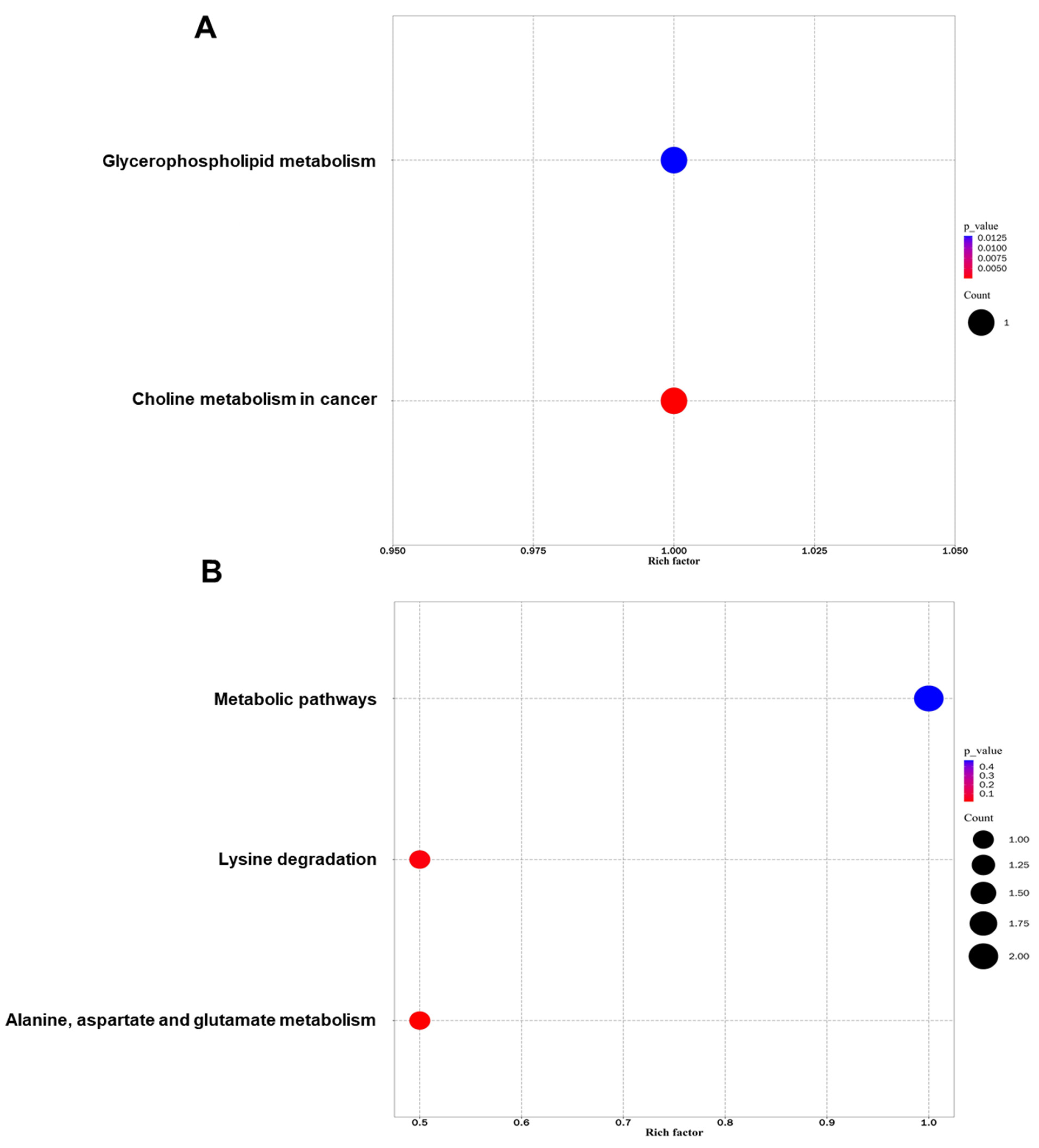 Genes 13 01647 g006 550