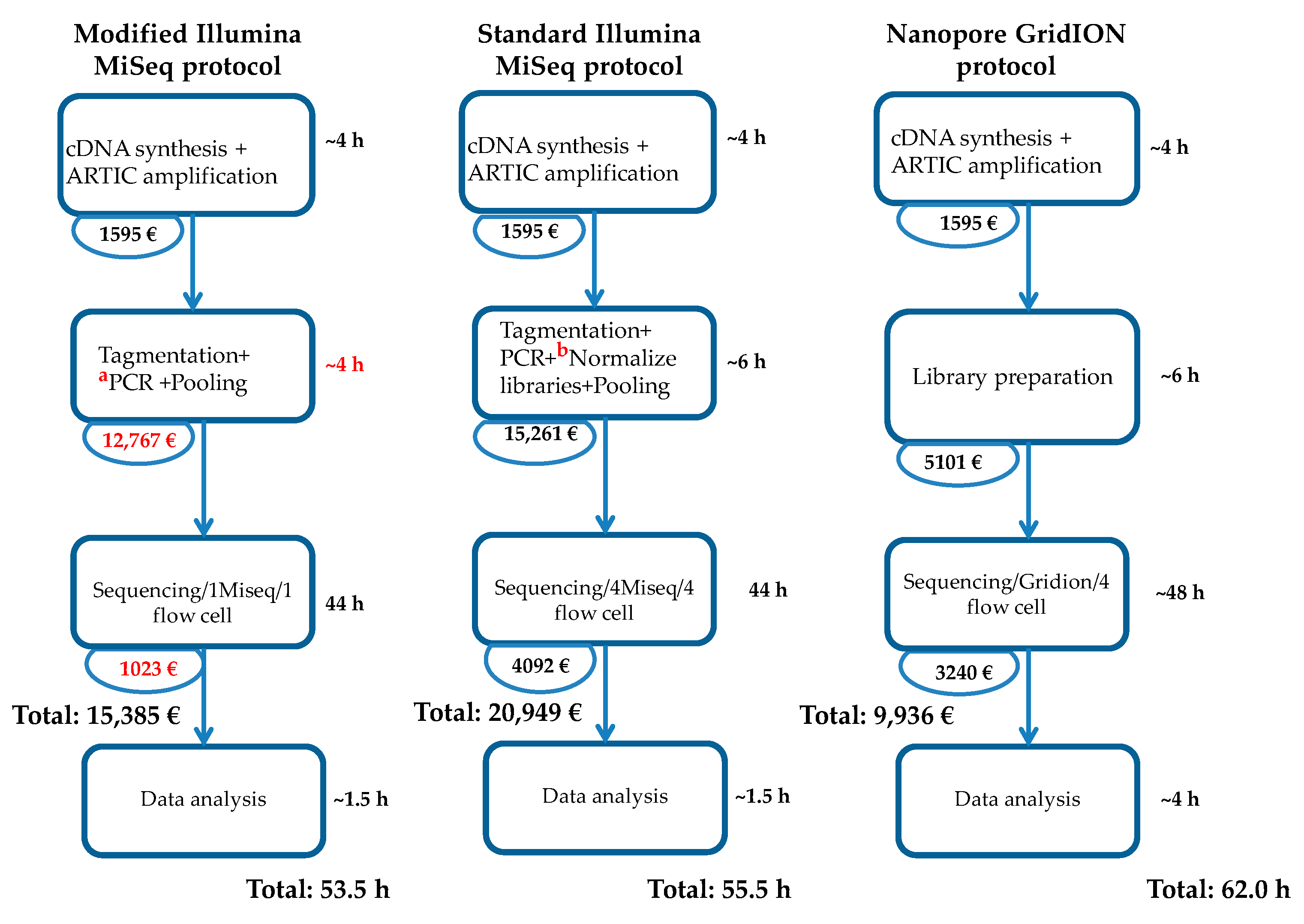 Genes 13 01648 g003