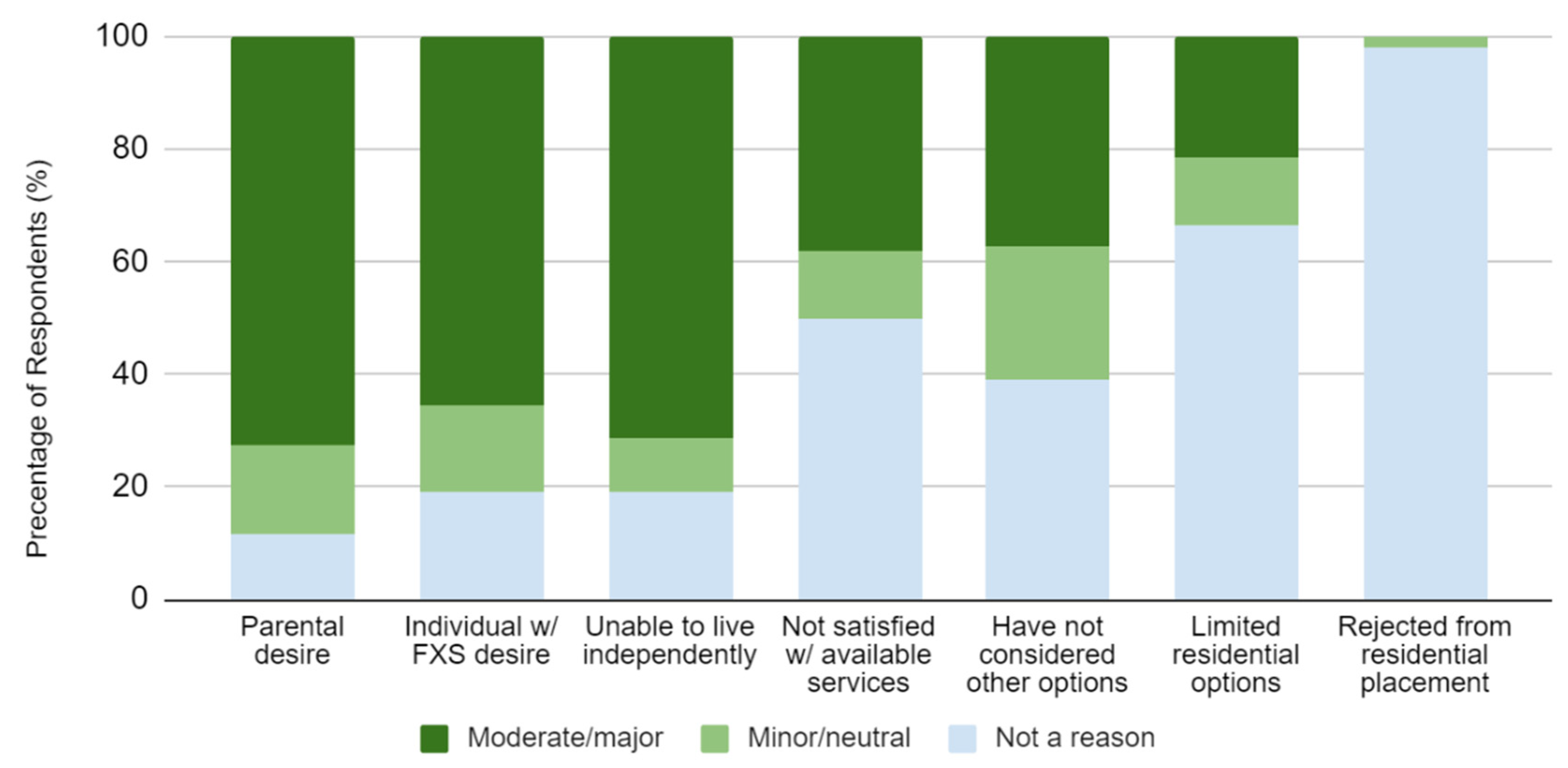 Genes 13 01654 g001 550