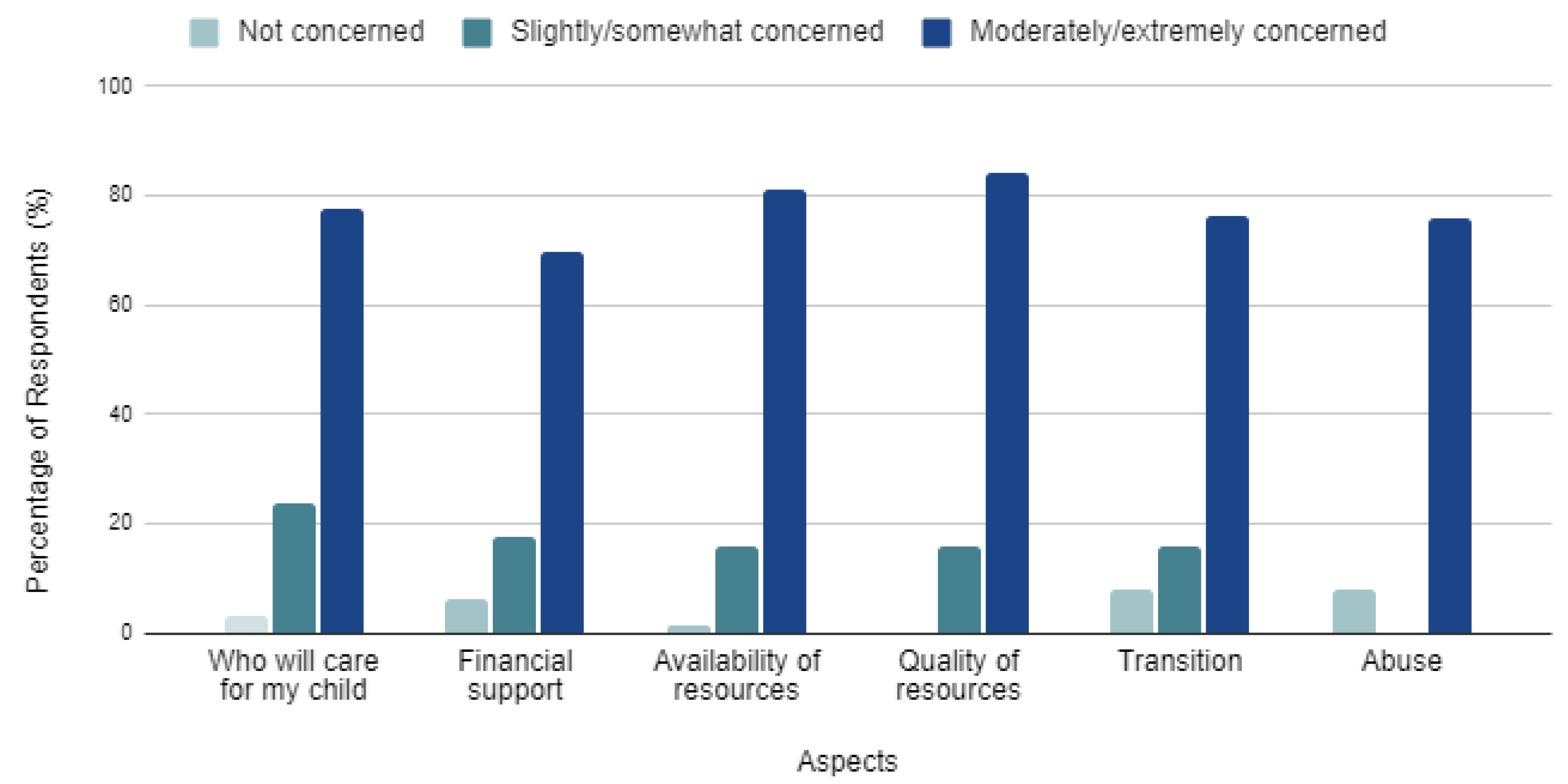 Genes 13 01654 g003 550