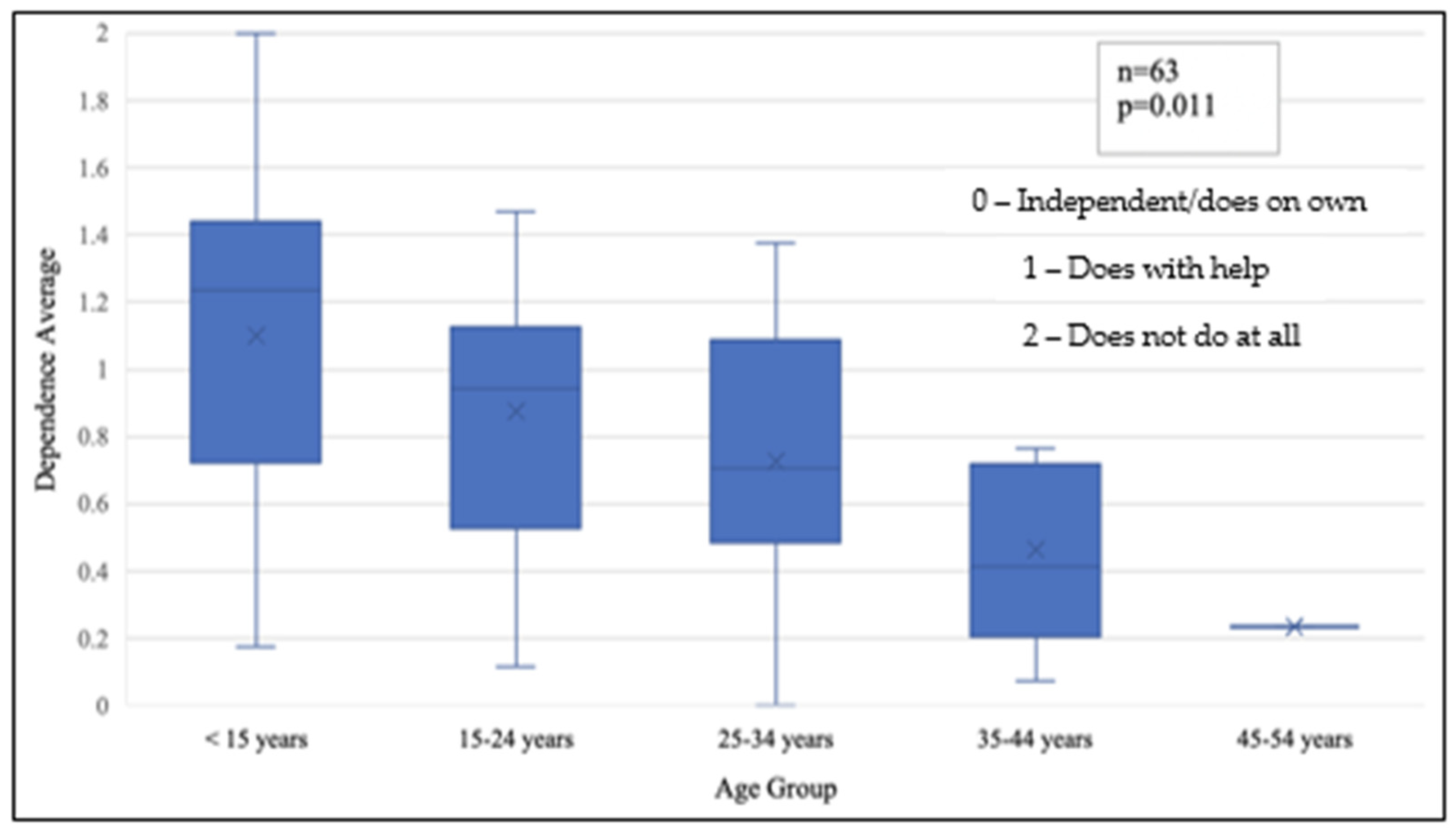 Genes 13 01654 g0a1 550