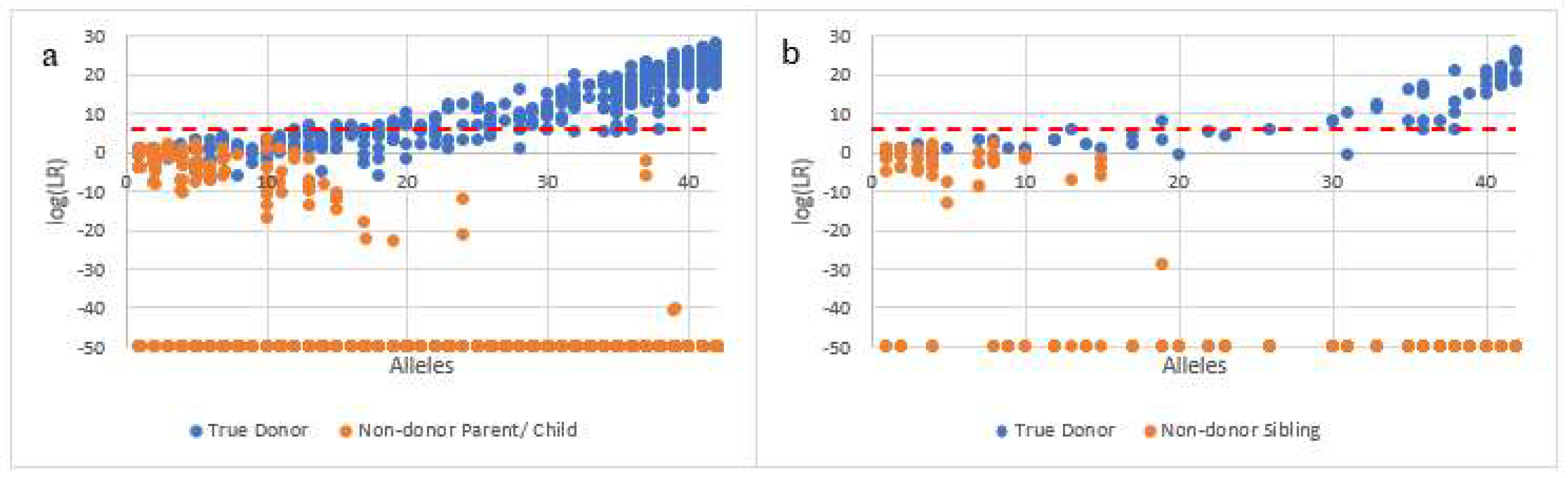 Genes 13 01658 g002