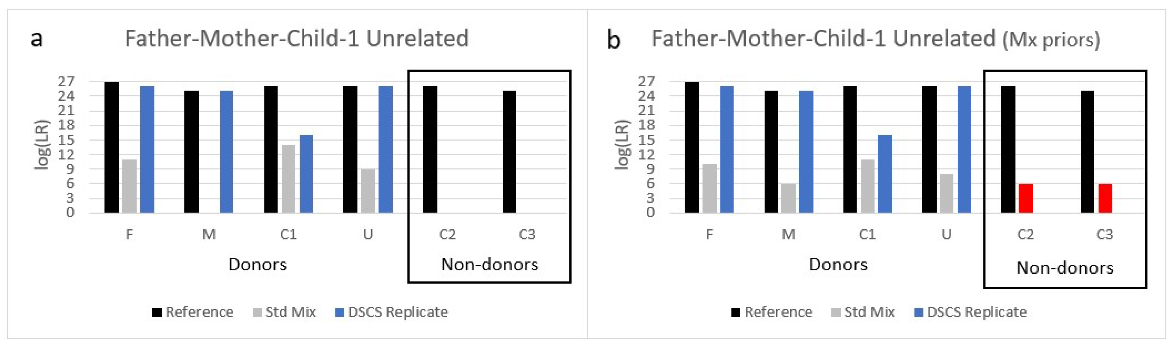 Genes 13 01658 g004