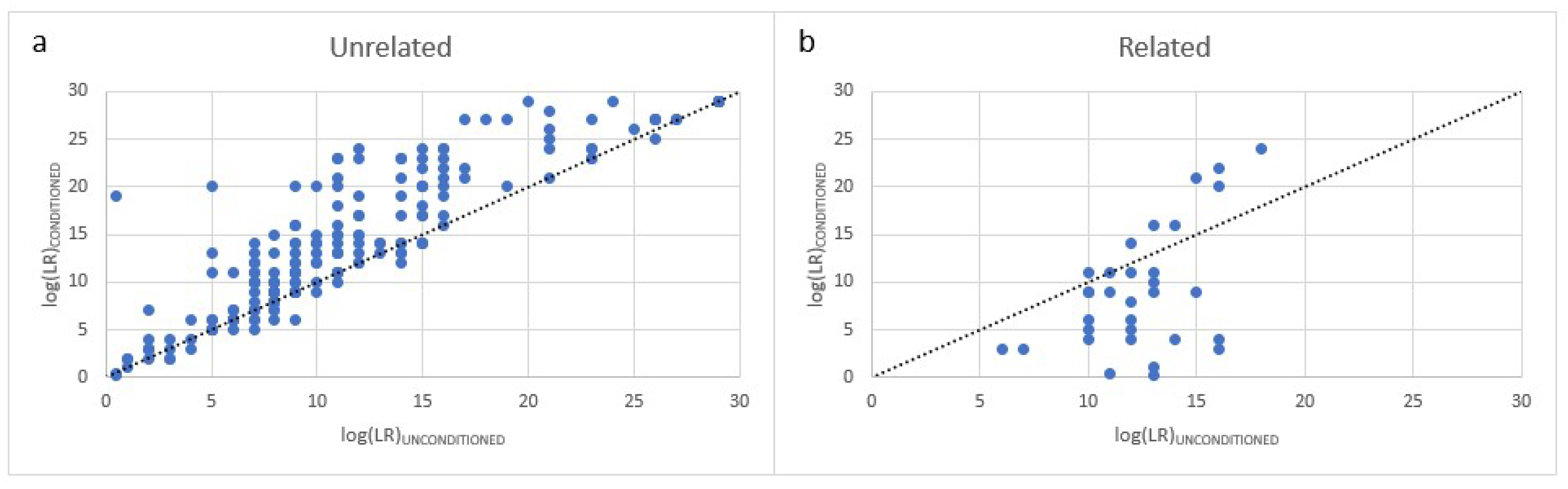 Genes 13 01658 g006