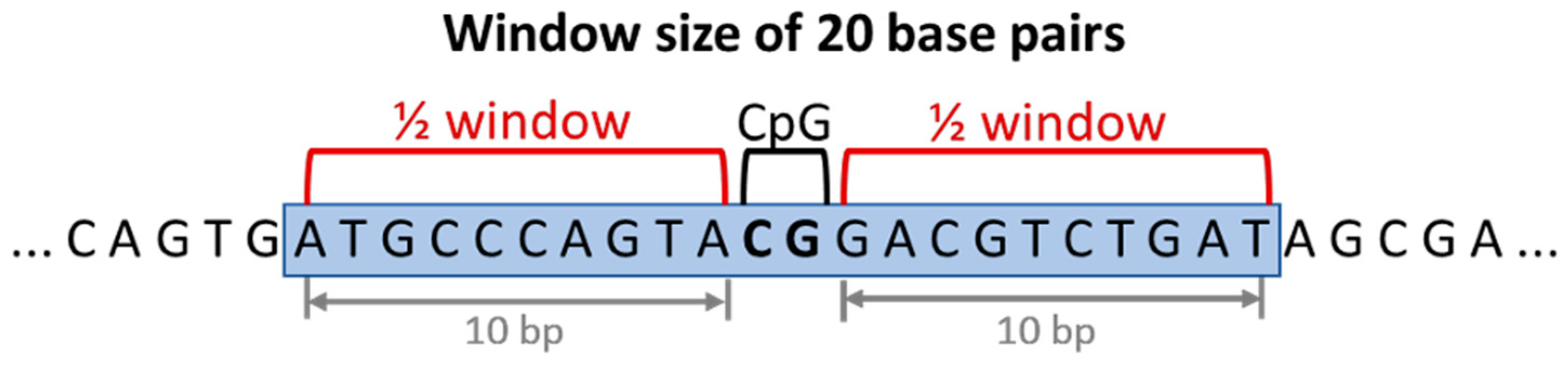 Genes 13 01665 g002 Genes 13 01665 g002