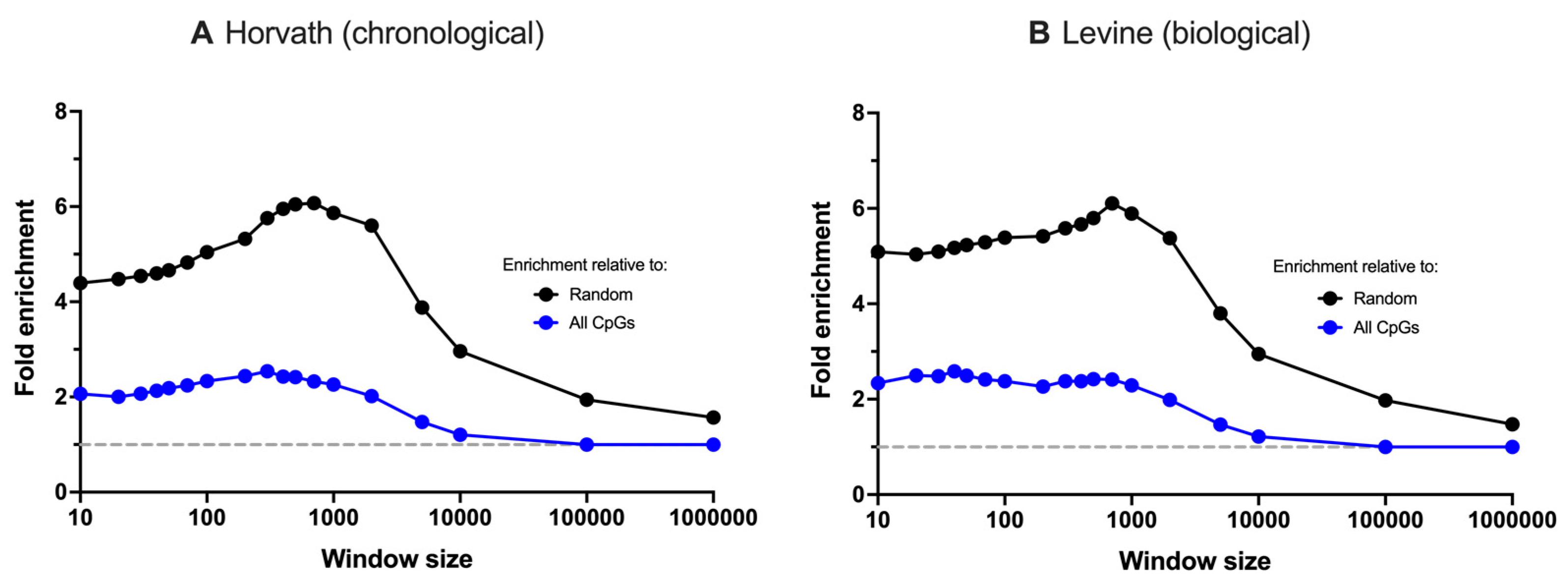 Genes 13 01665 g003 Genes 13 01665 g003