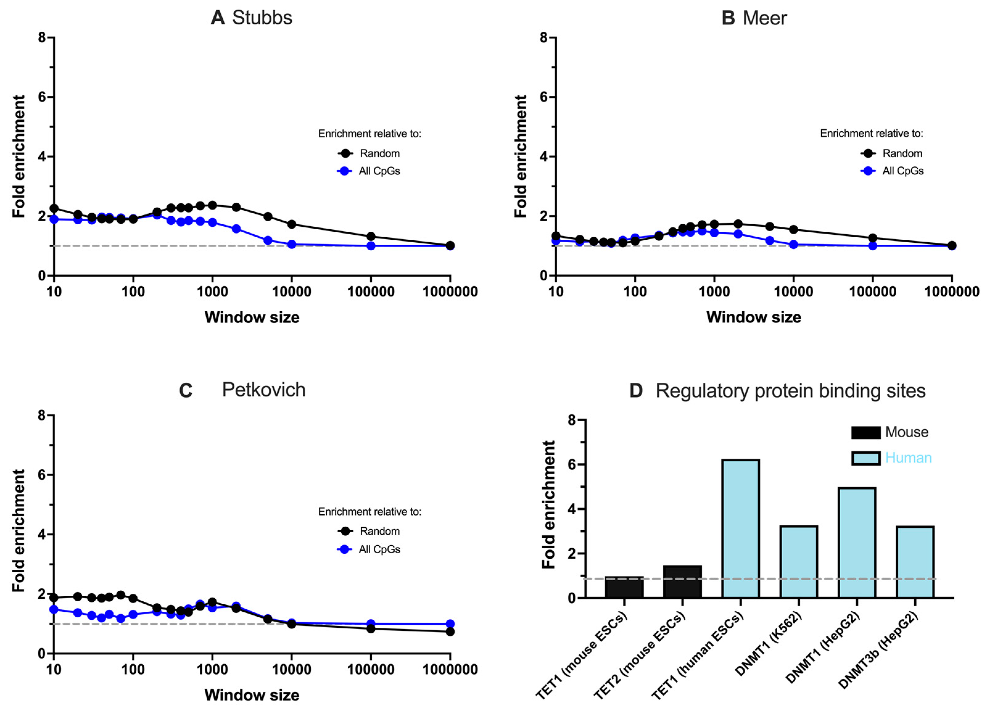 Genes 13 01665 g004 Genes 13 01665 g004