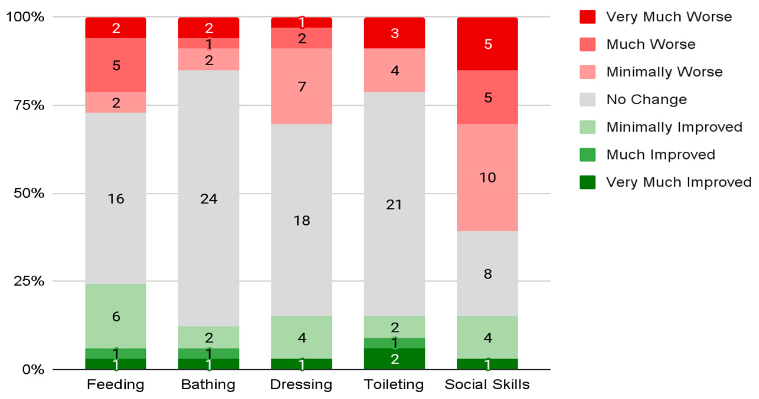 Genes 13 01666 g003 550