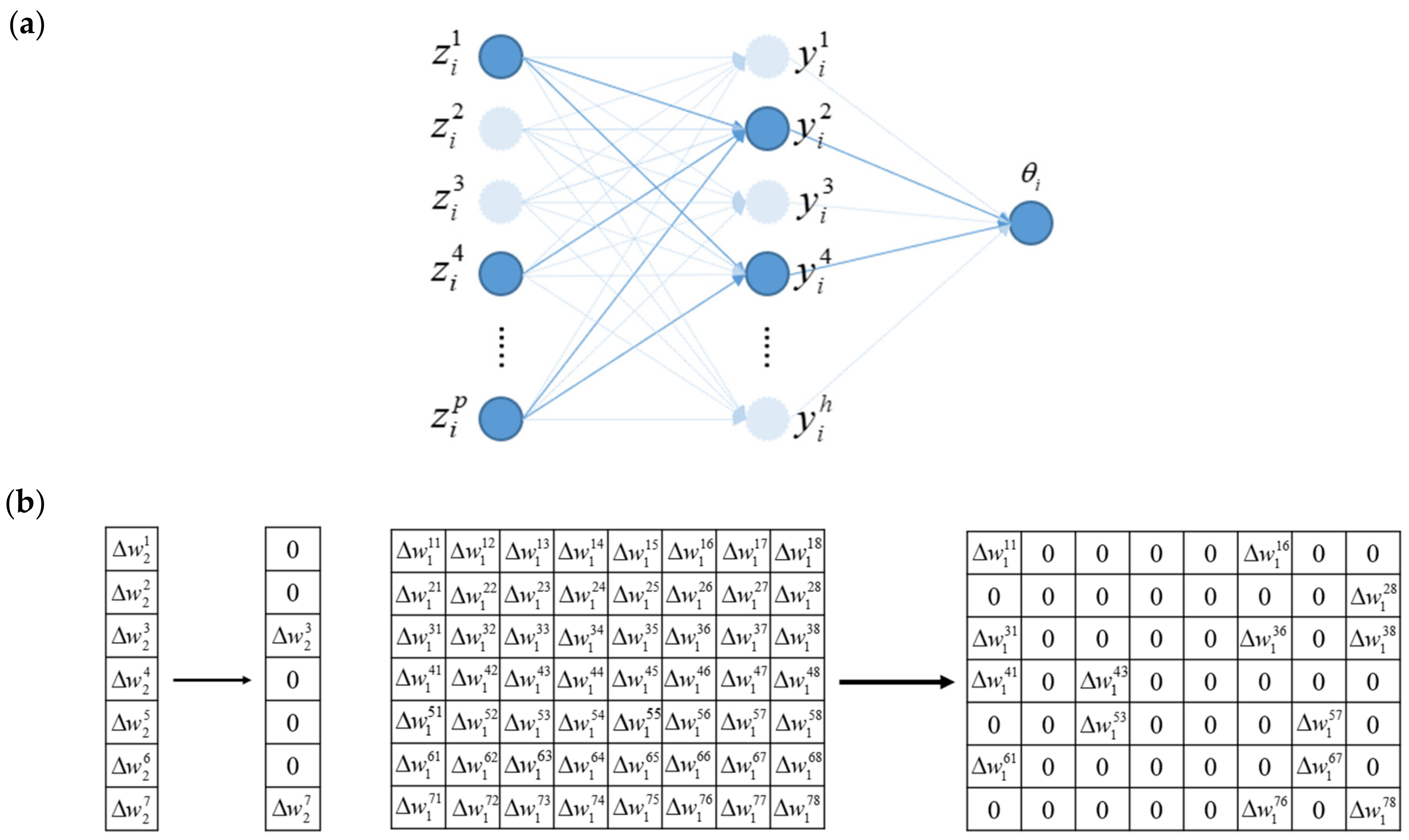 Survivorship Bias: A Hidden Pitfall in Data Analysis