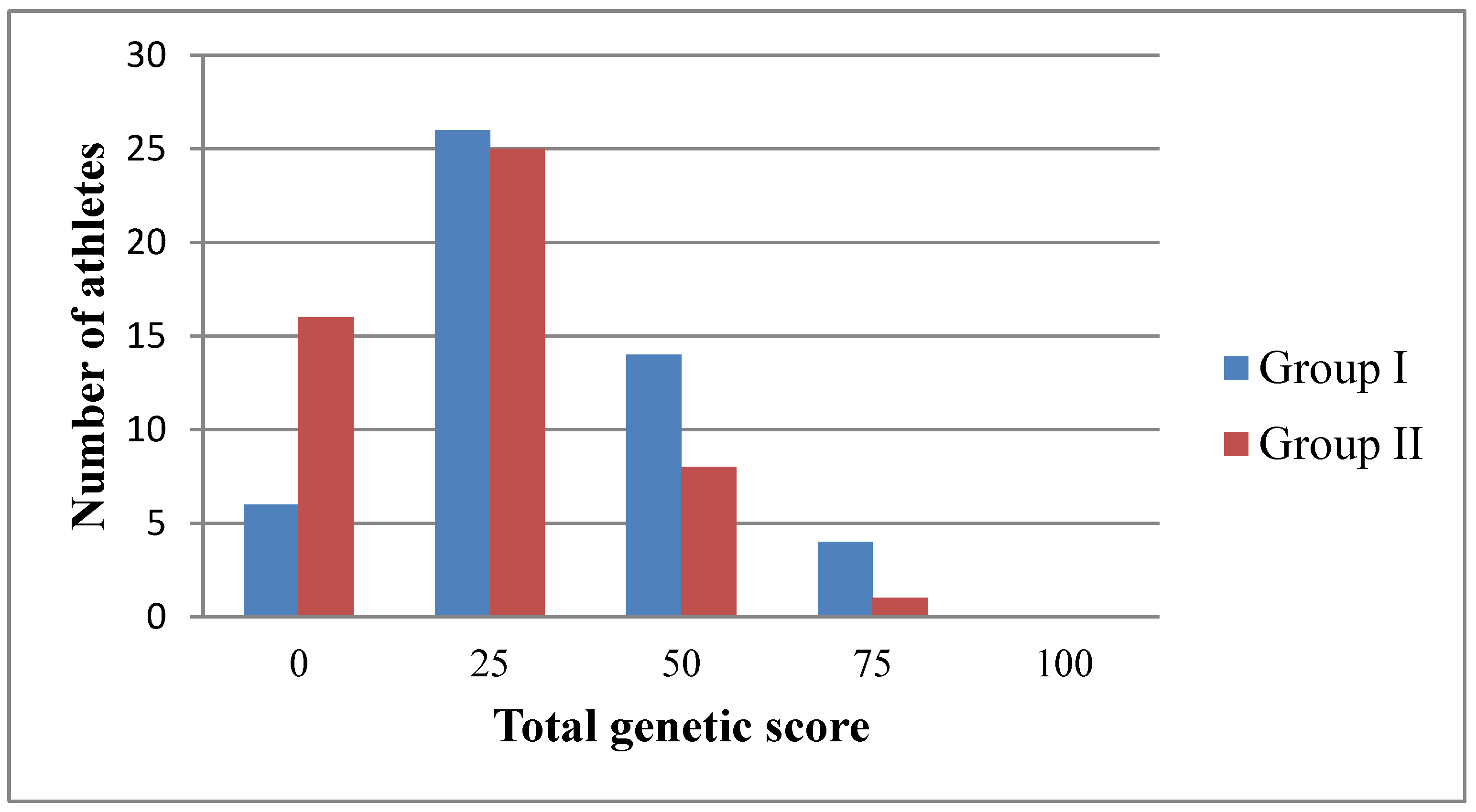 Genes 13 01677 g002