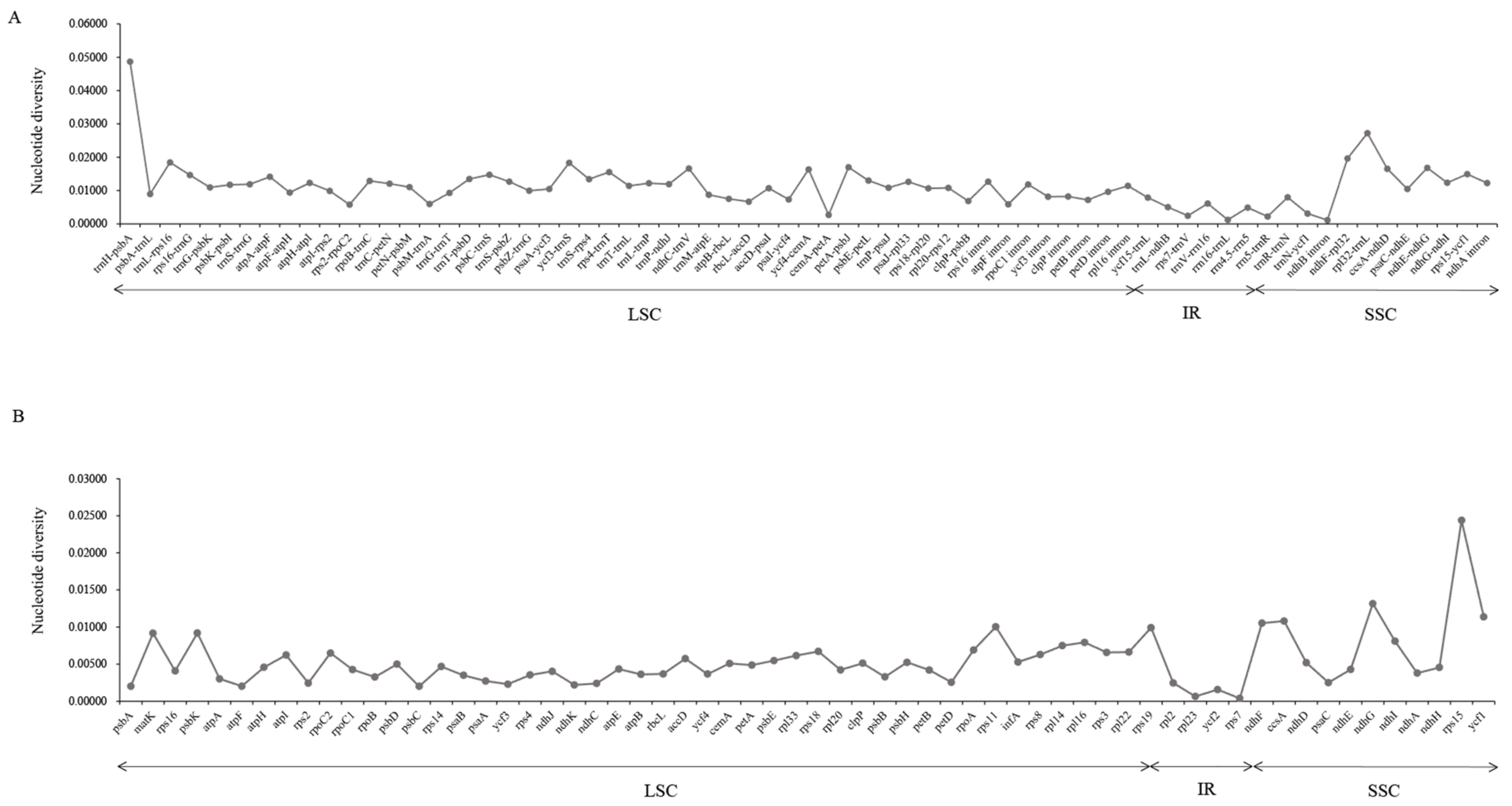 Genes 13 01691 g005 Genes 13 01691 g005