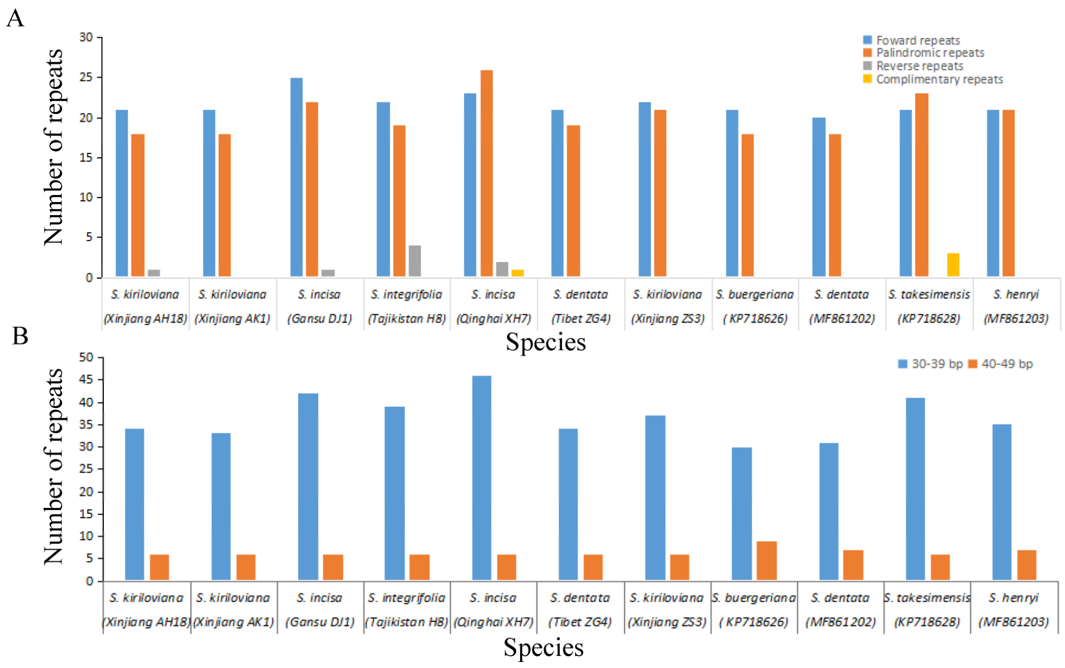 Genes 13 01691 g006 Genes 13 01691 g006