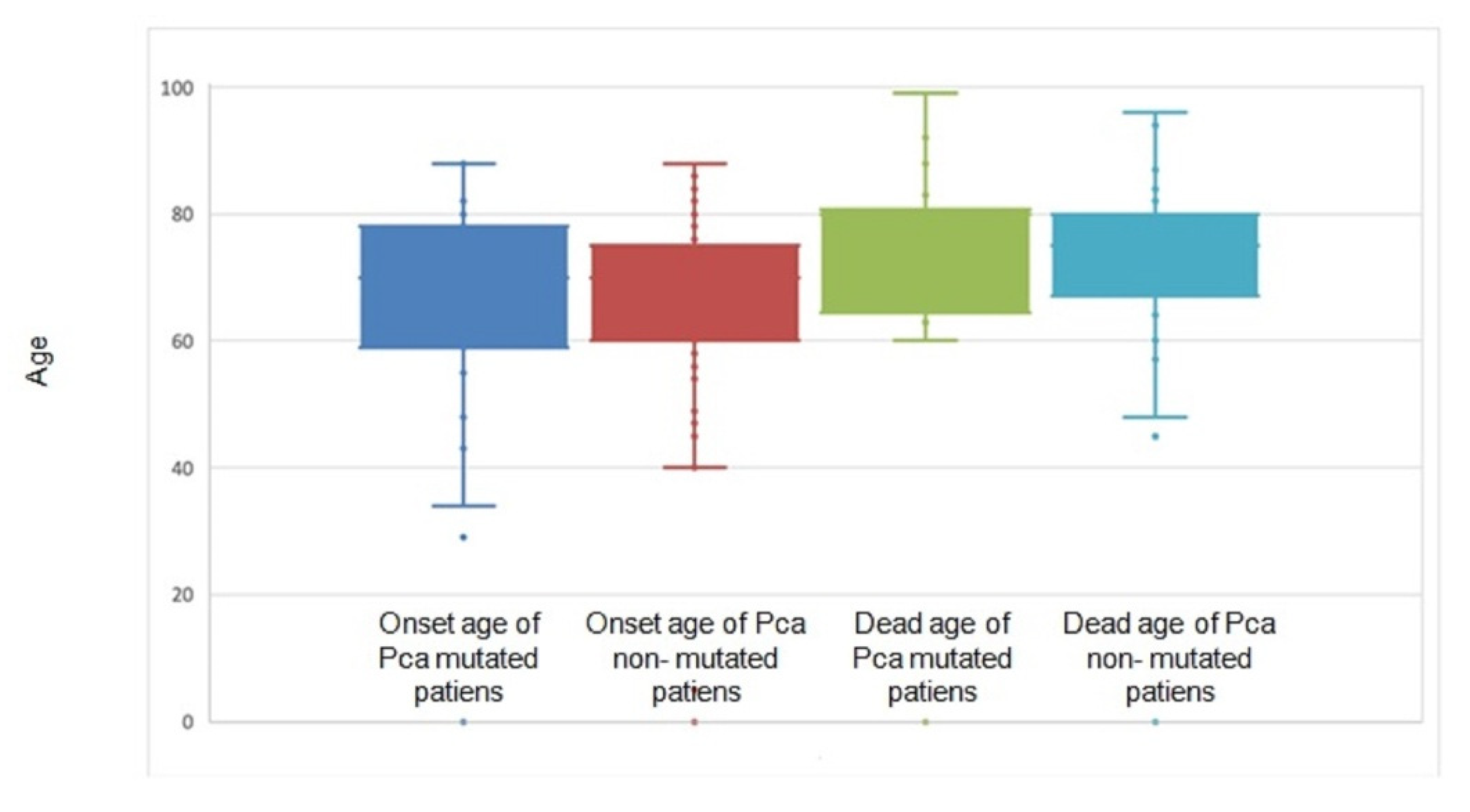 Genes 13 01692 g003 Genes 13 01692 g003