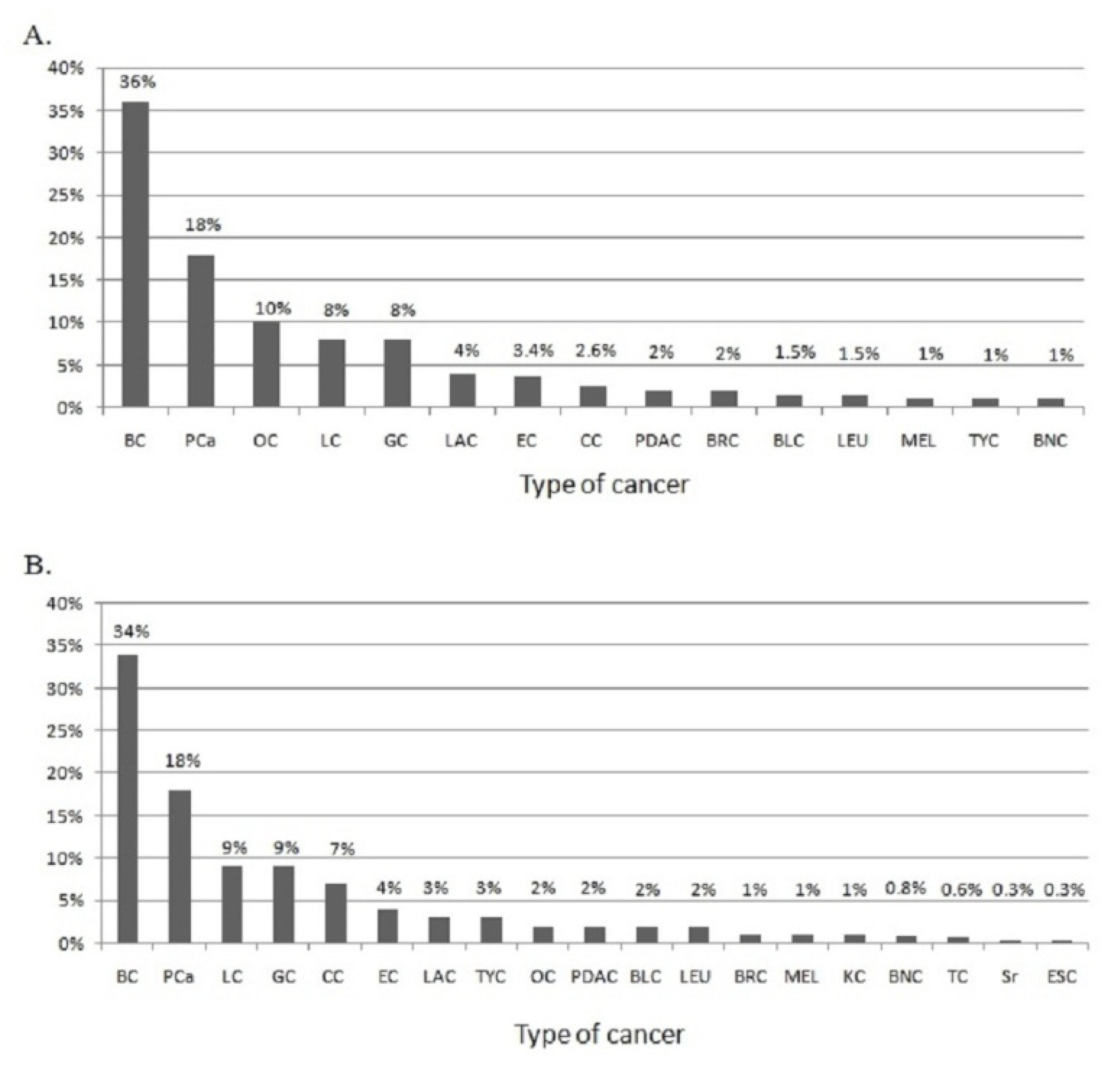 Genes 13 01692 g004 Genes 13 01692 g004