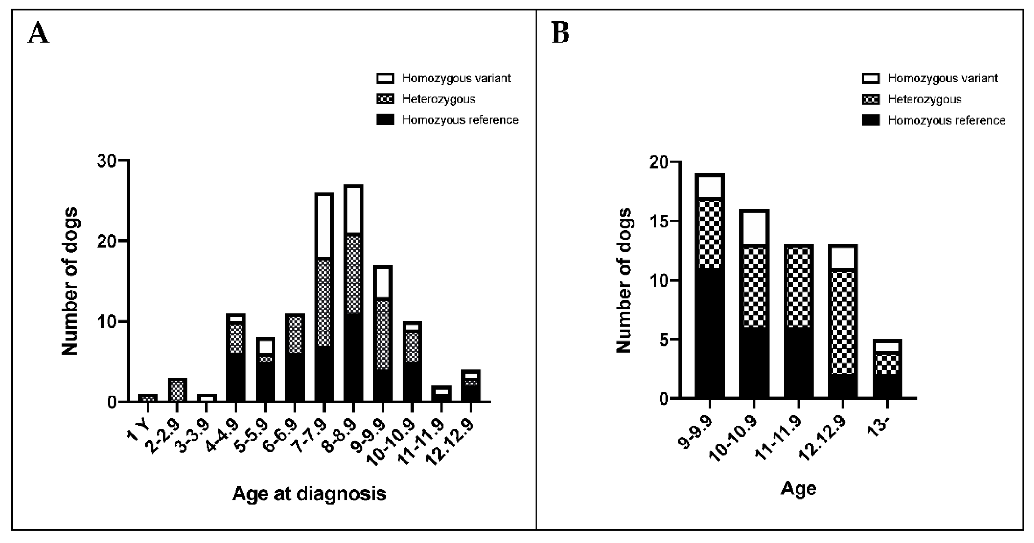 Genes 13 01693 g003 Genes 13 01693 g003