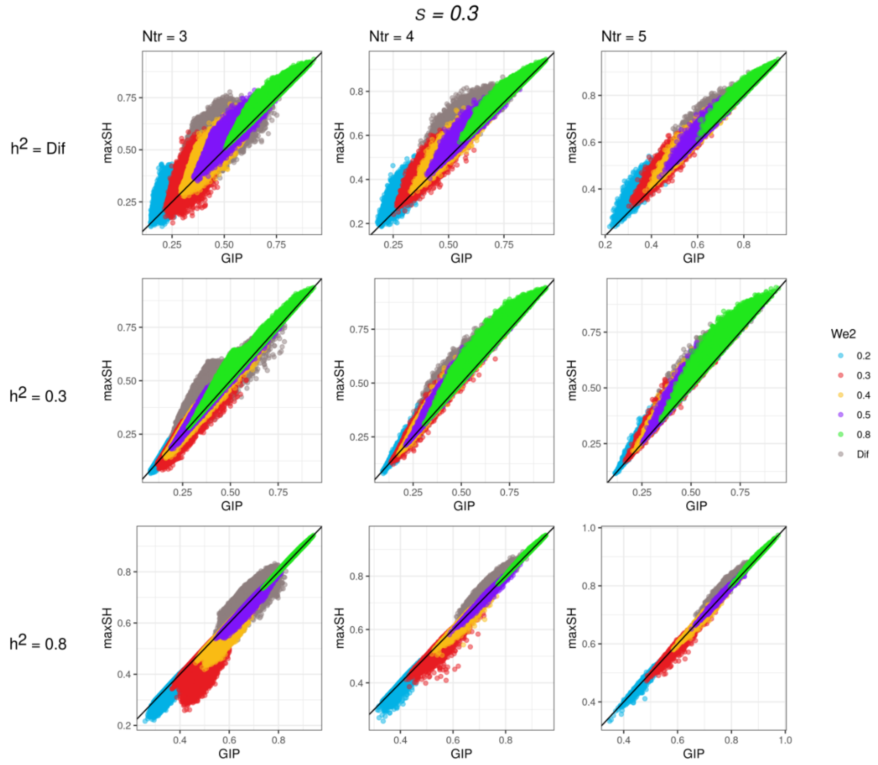 Genes 13 01694 g003 Genes 13 01694 g003