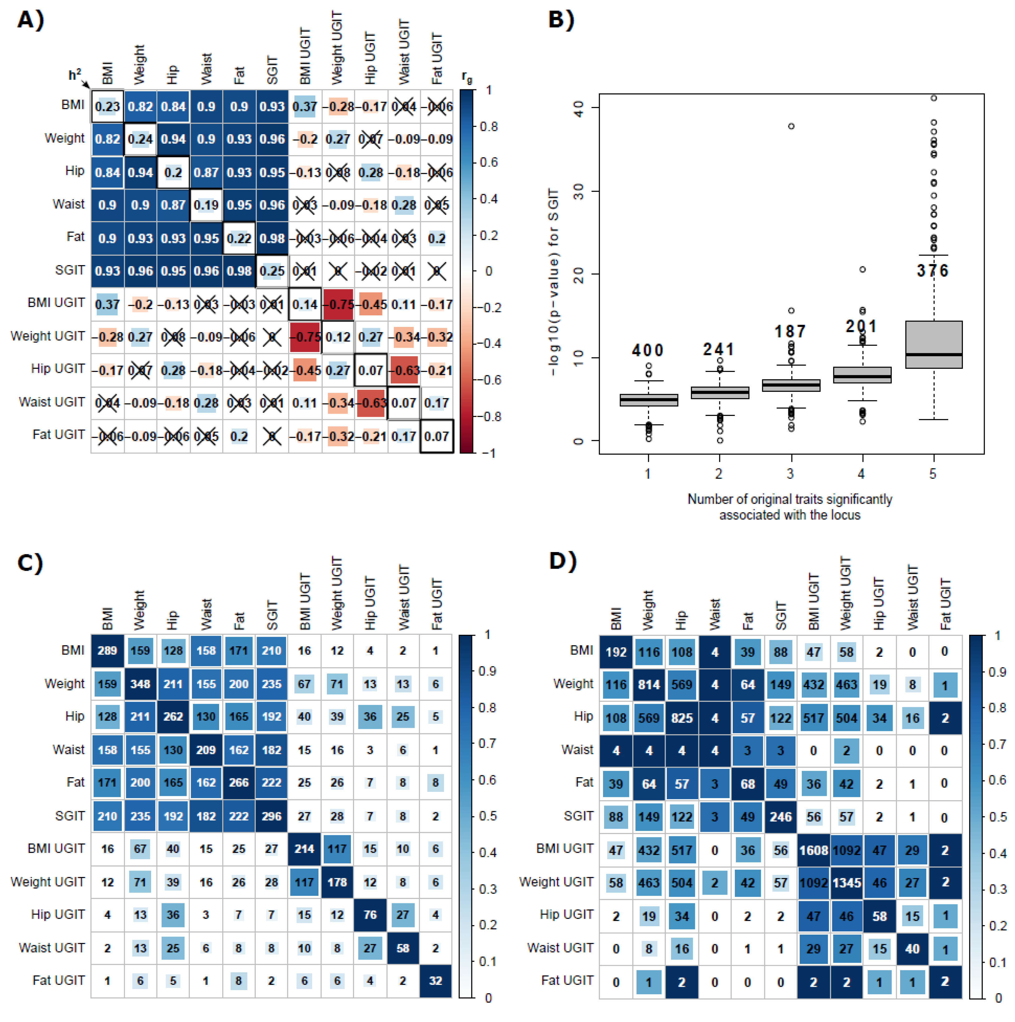 Genes 13 01694 g004 Genes 13 01694 g004