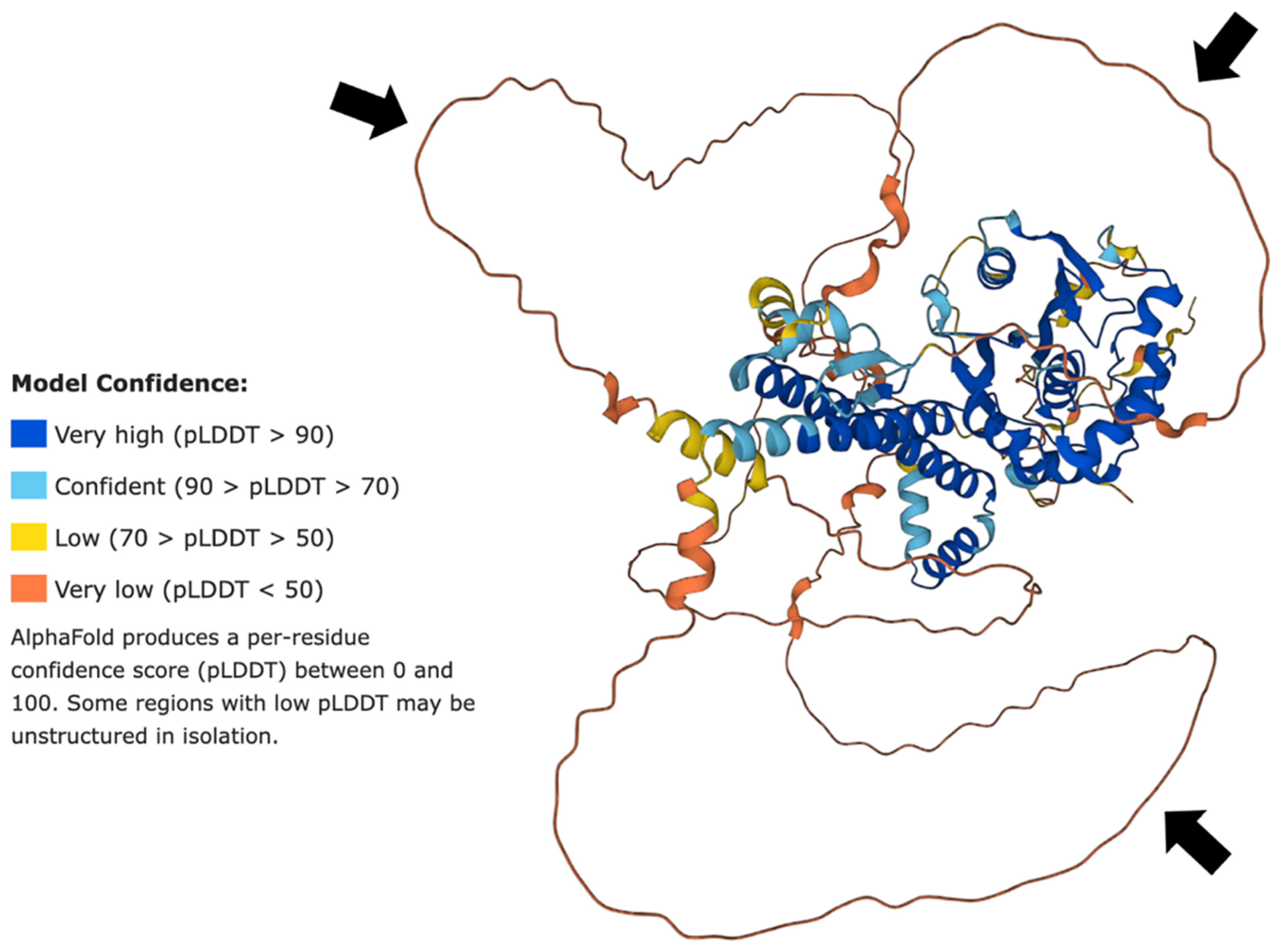 Genes 13 01703 g001 Genes 13 01703 g001