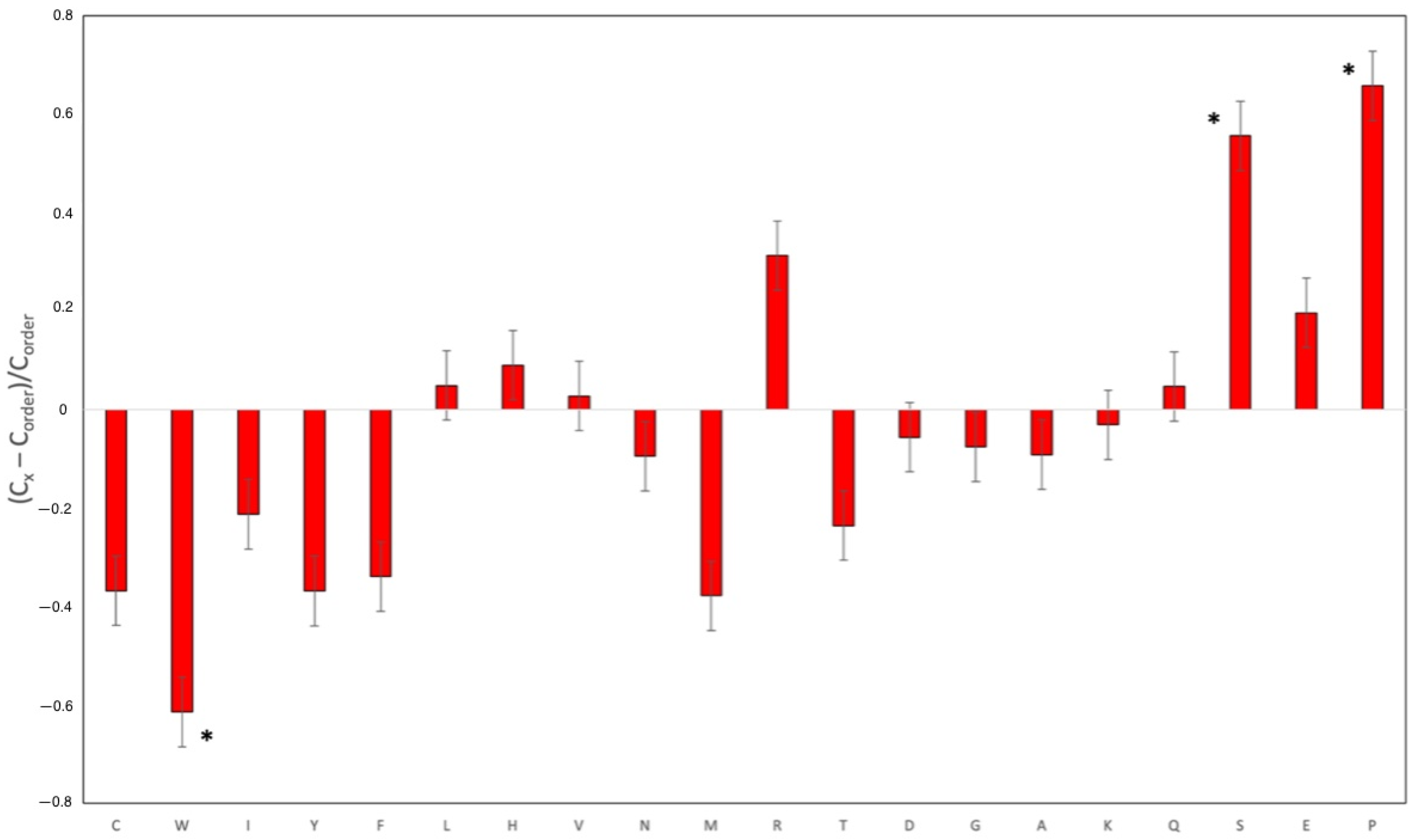 Genes 13 01703 g002 Genes 13 01703 g002