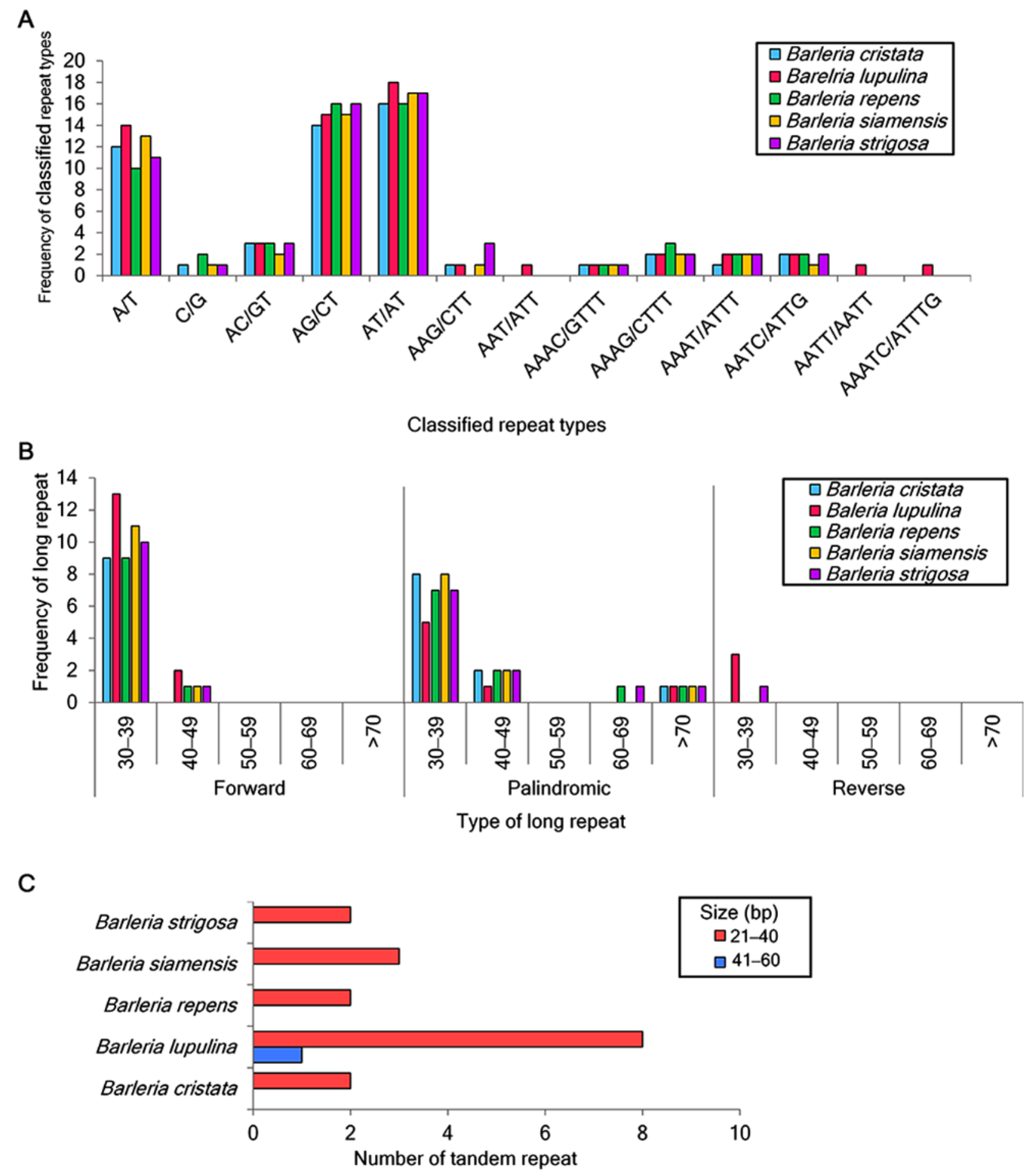 Genes 13 01705 g002 Genes 13 01705 g002