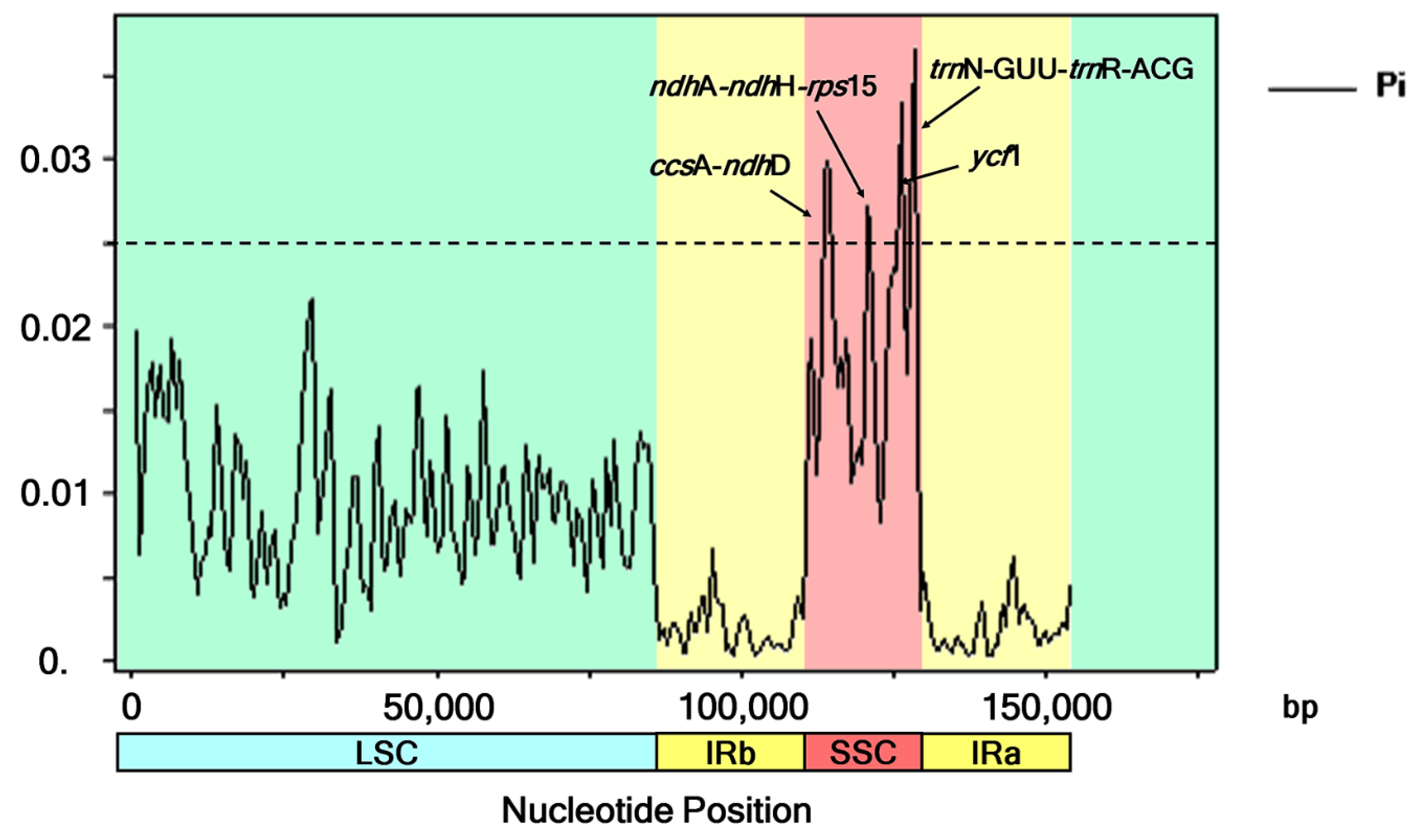 Genes 13 01705 g005 Genes 13 01705 g005
