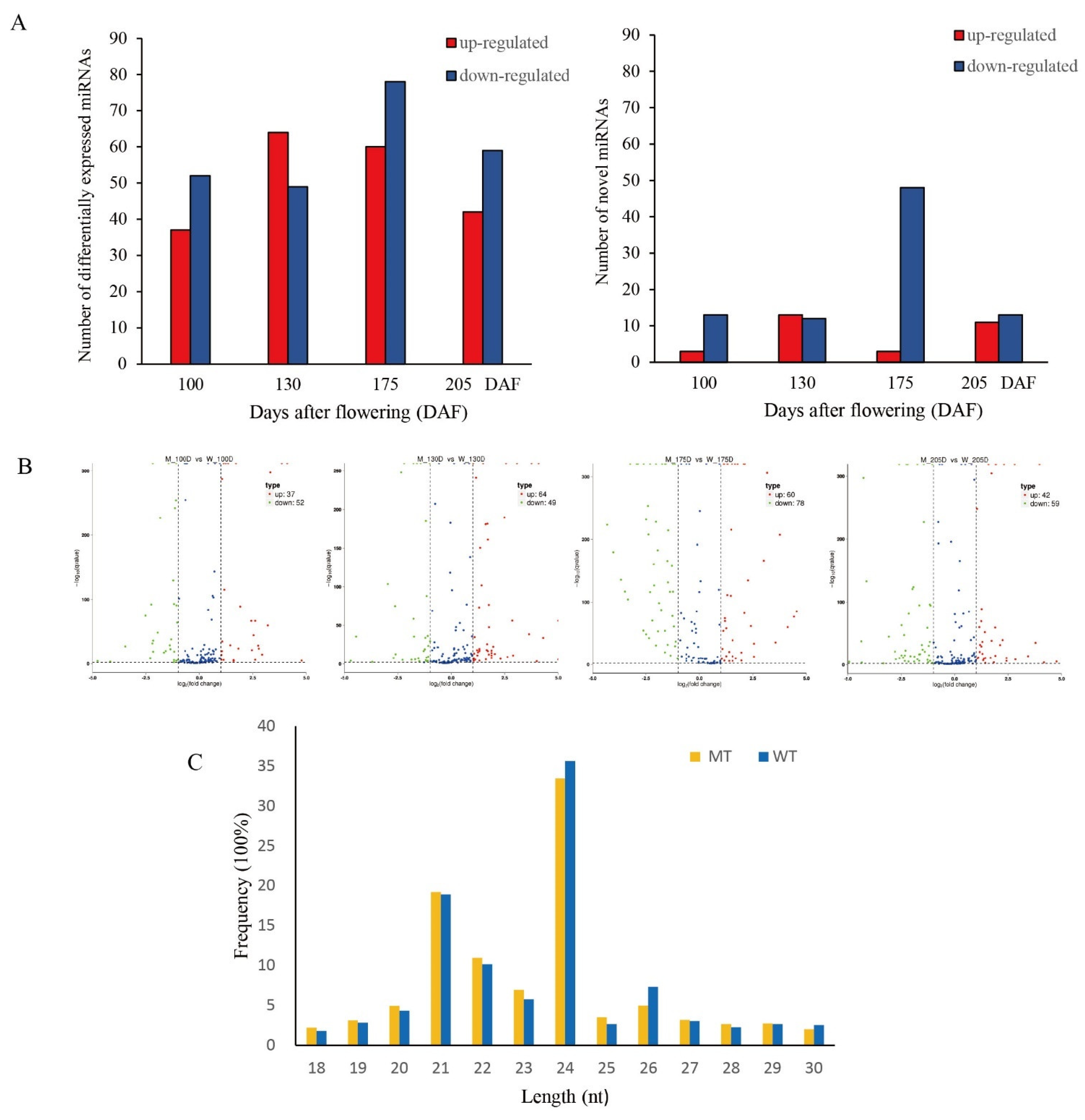 Genes 13 01706 g005 Genes 13 01706 g005