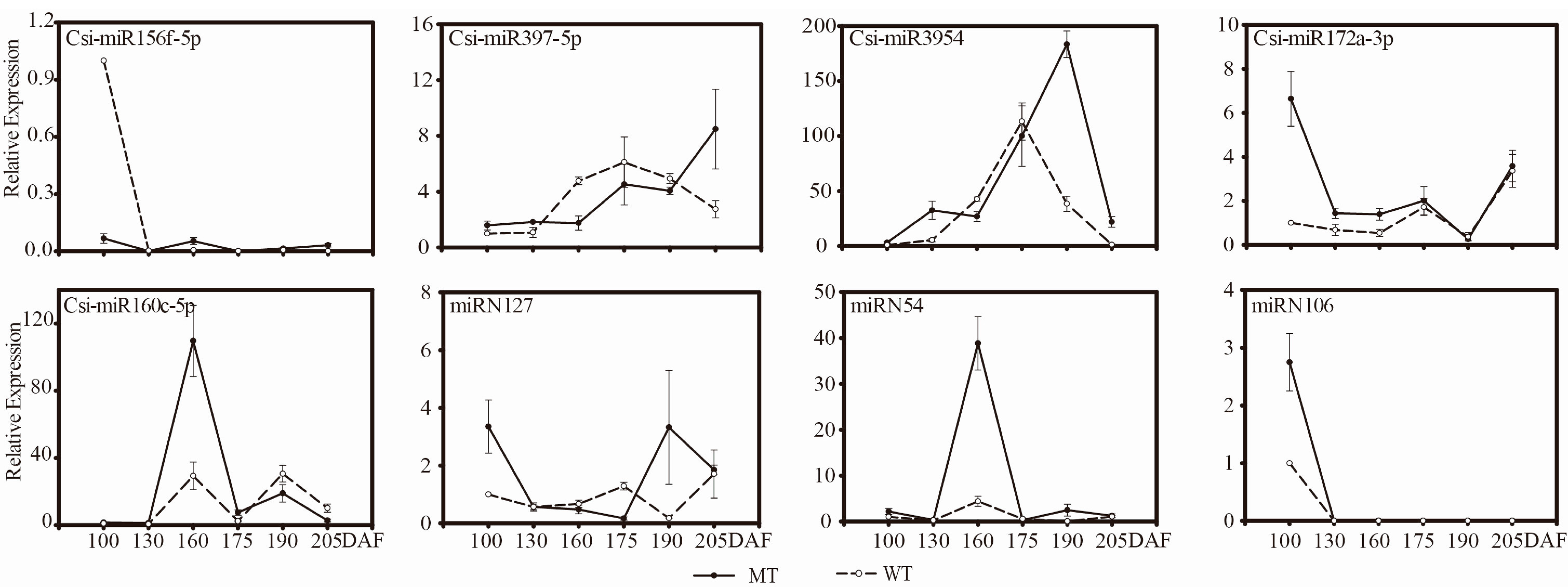 Genes 13 01706 g007 Genes 13 01706 g007
