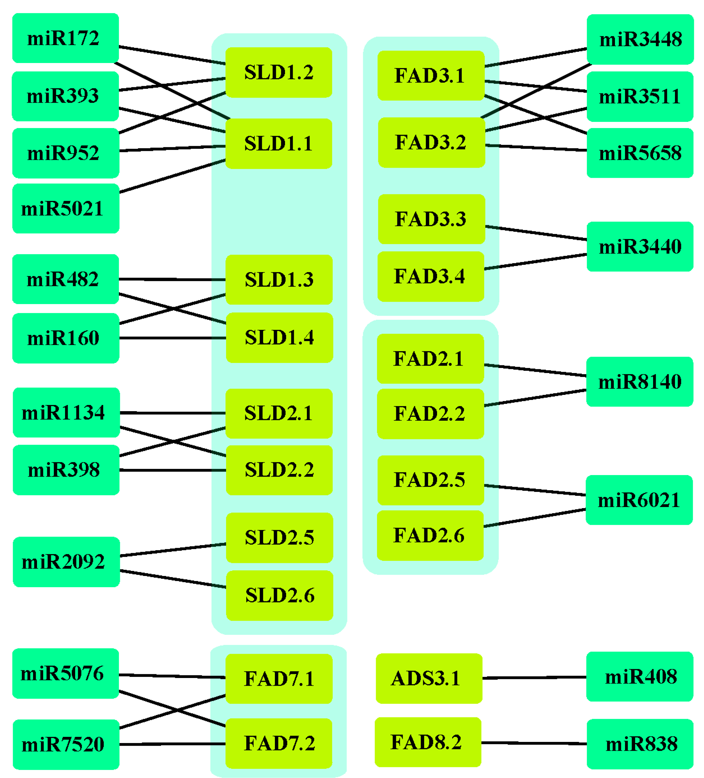 Genes 13 01718 g008 Genes 13 01718 g008