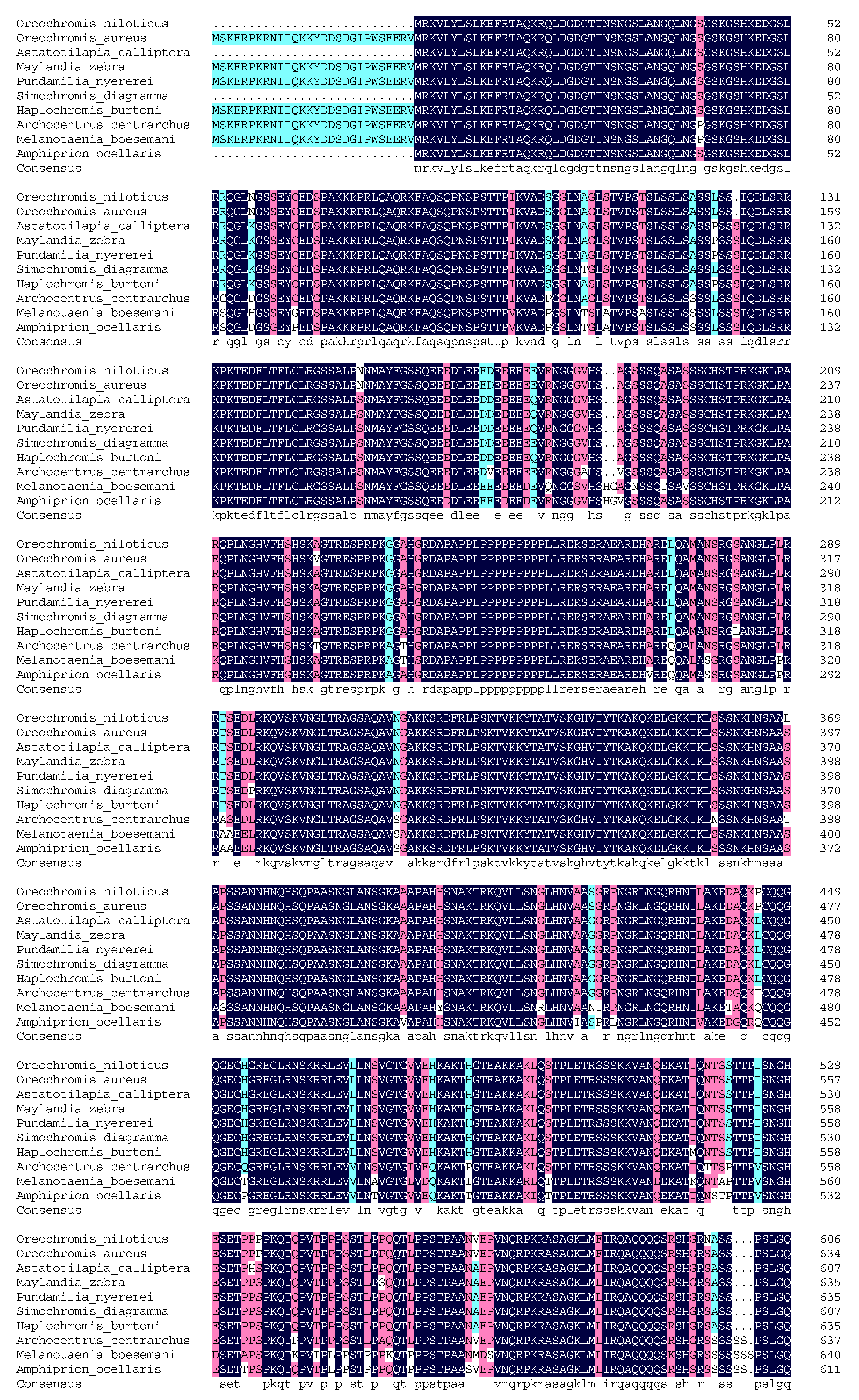 Genes 13 01719 g002a