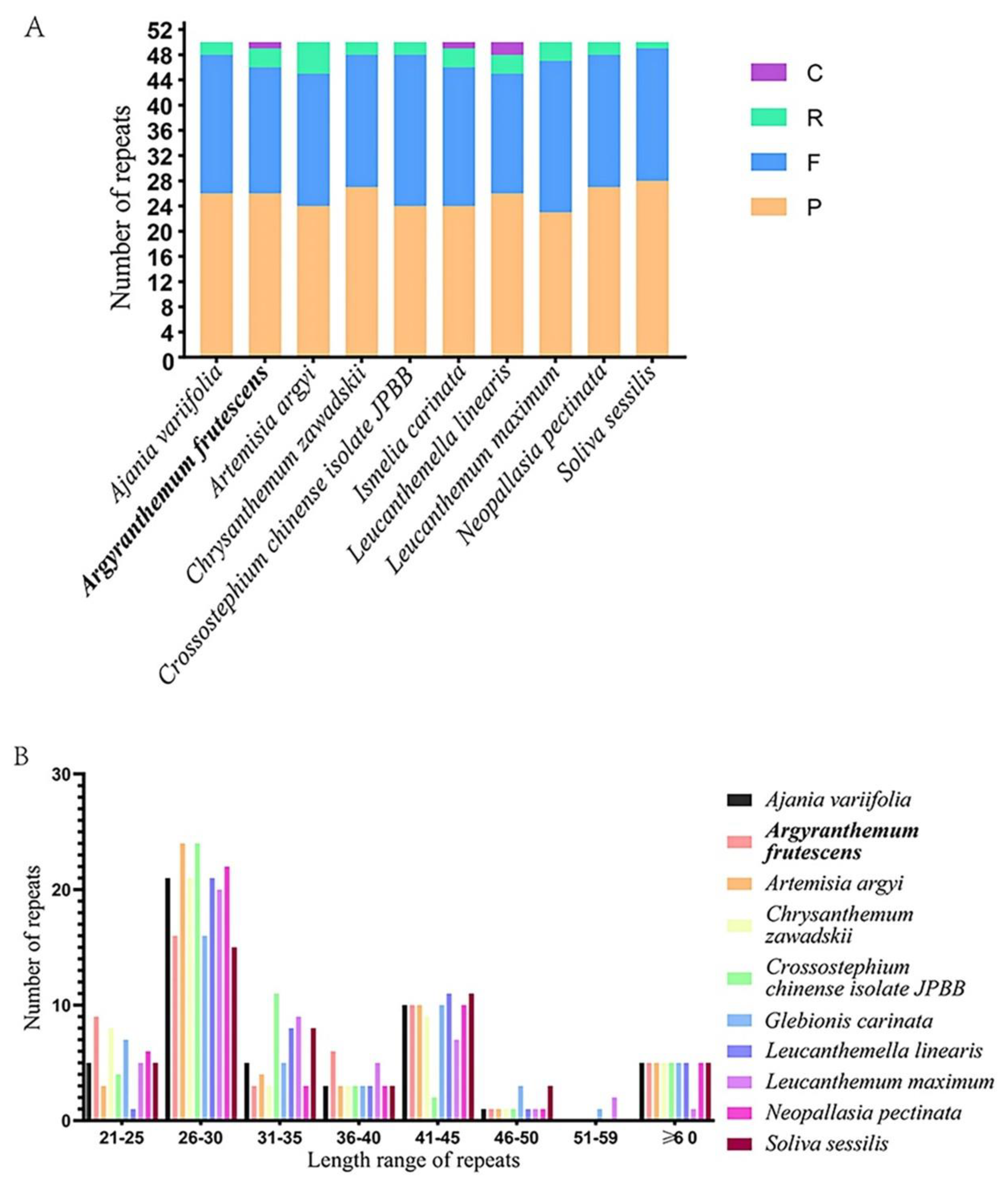Genes 13 01720 g002 Genes 13 01720 g002